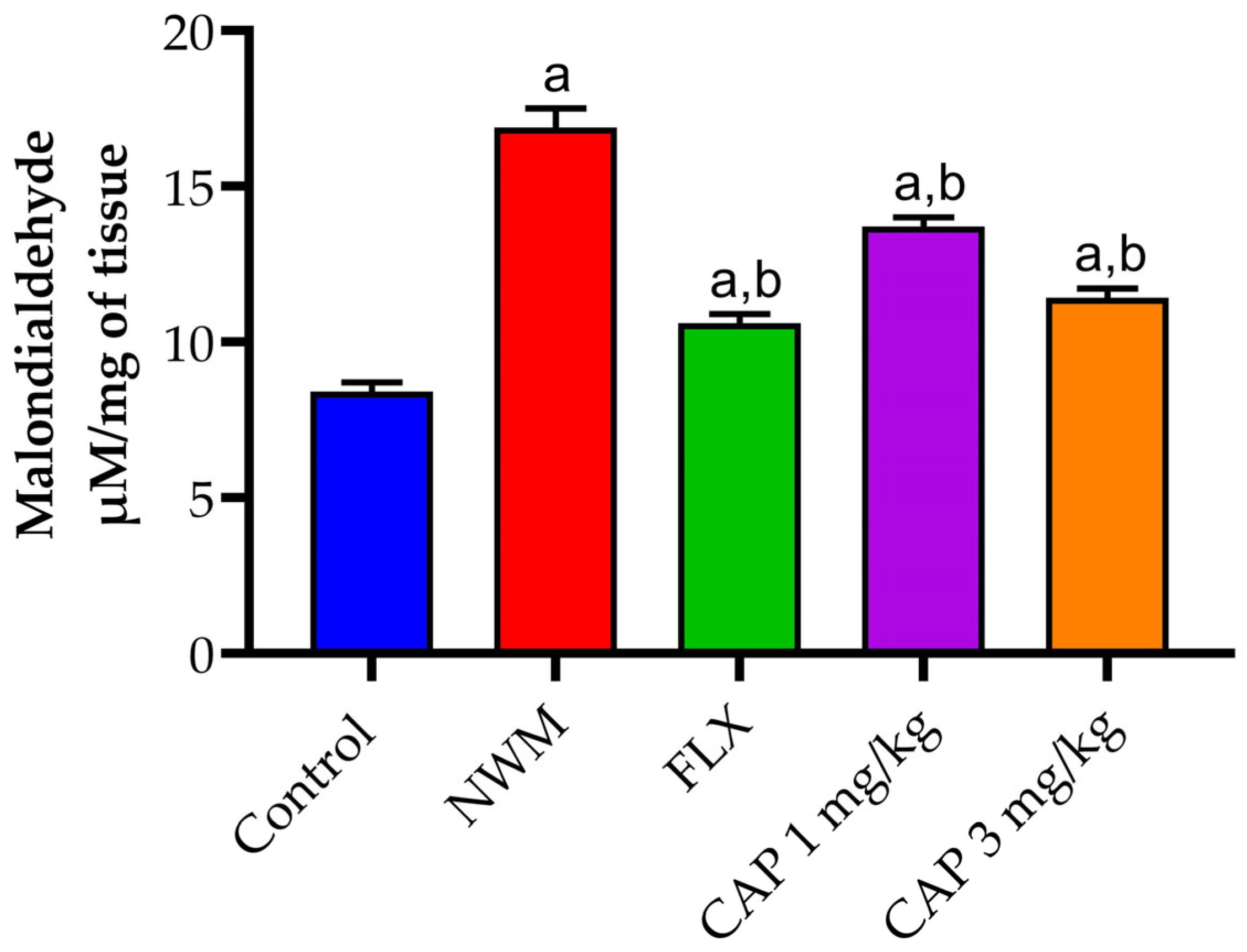 Brainsci 13 01668 g009