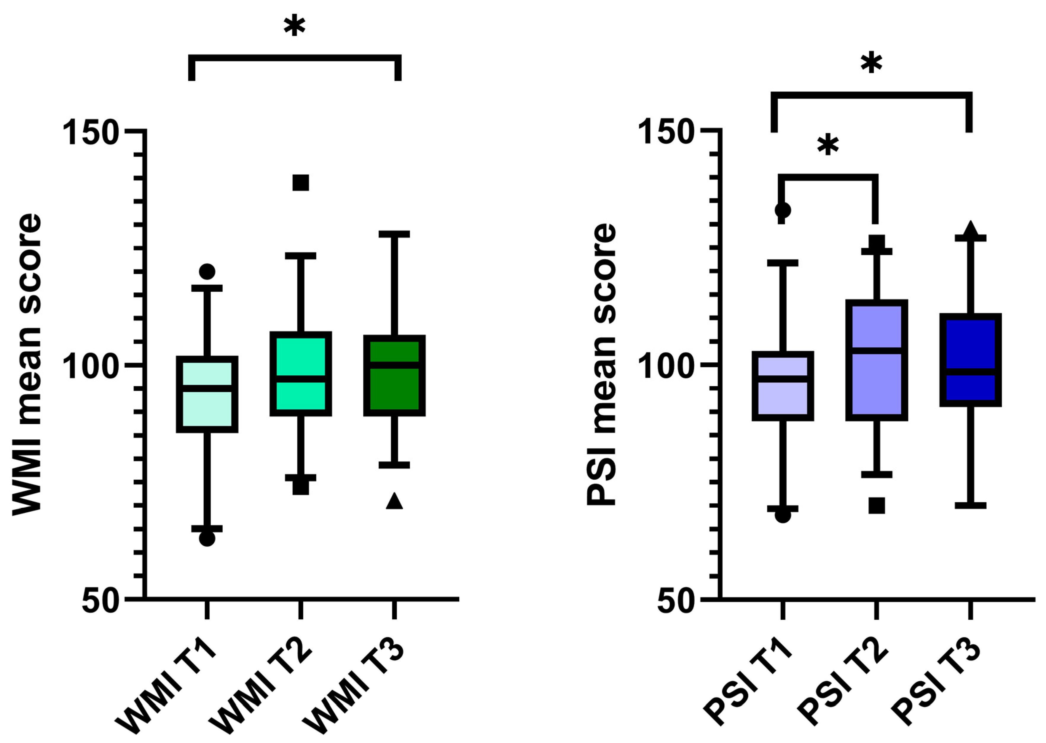 Brainsci 13 01673 g002