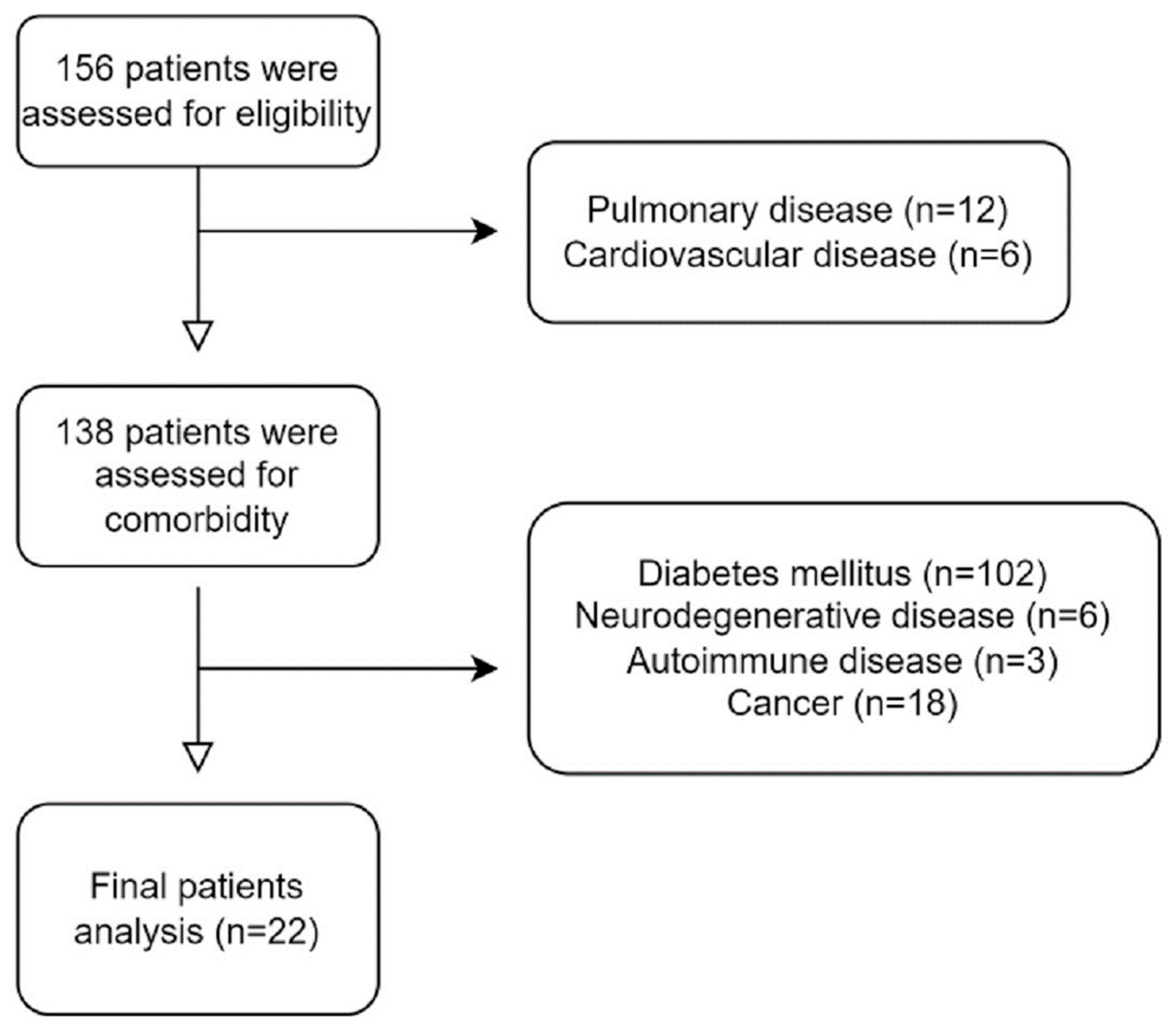 Brainsci 13 01694 g002