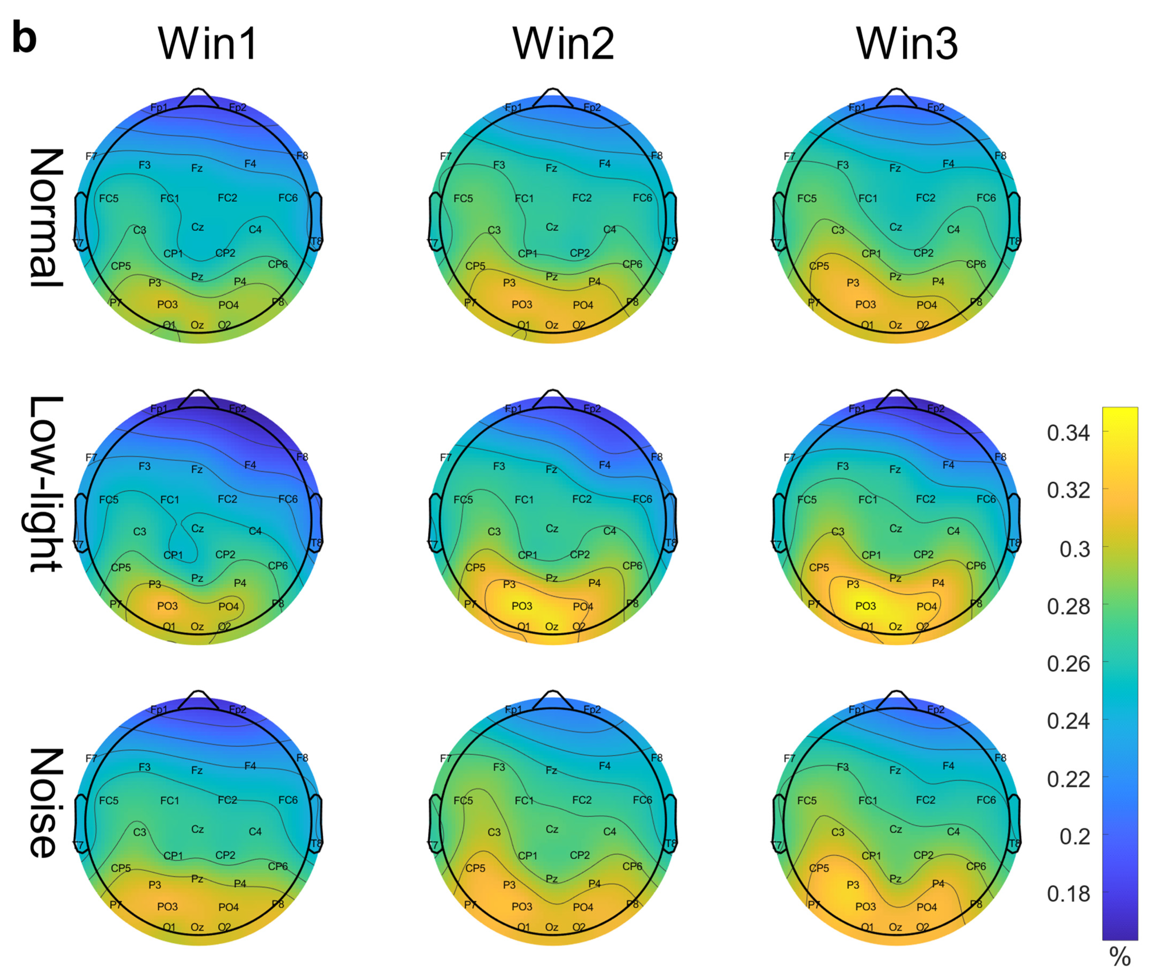 Brainsci 13 01702 g003b