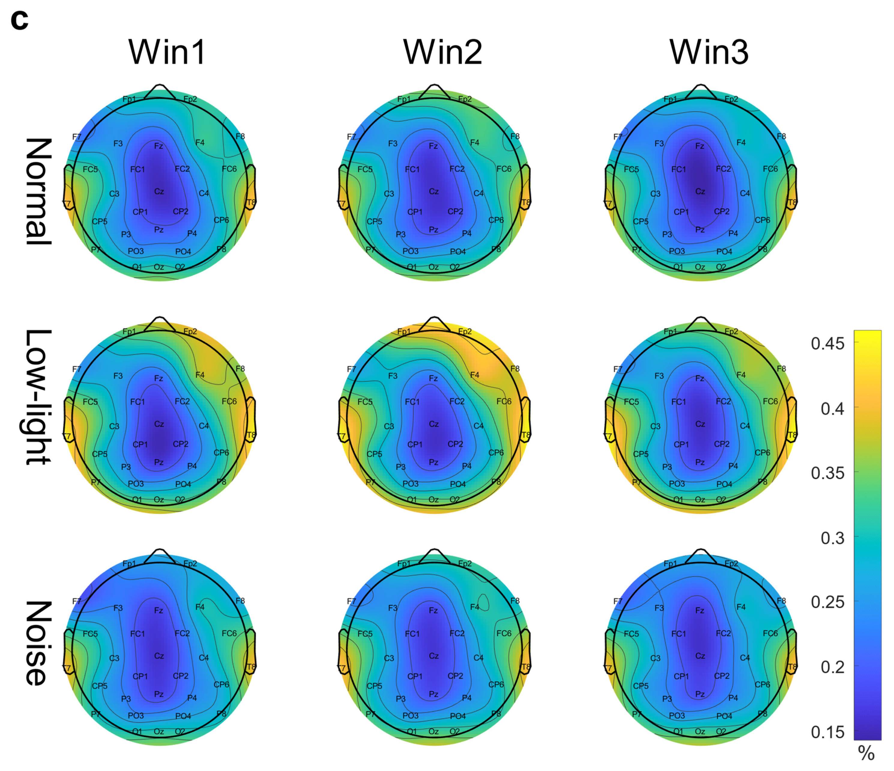 Brainsci 13 01702 g003c