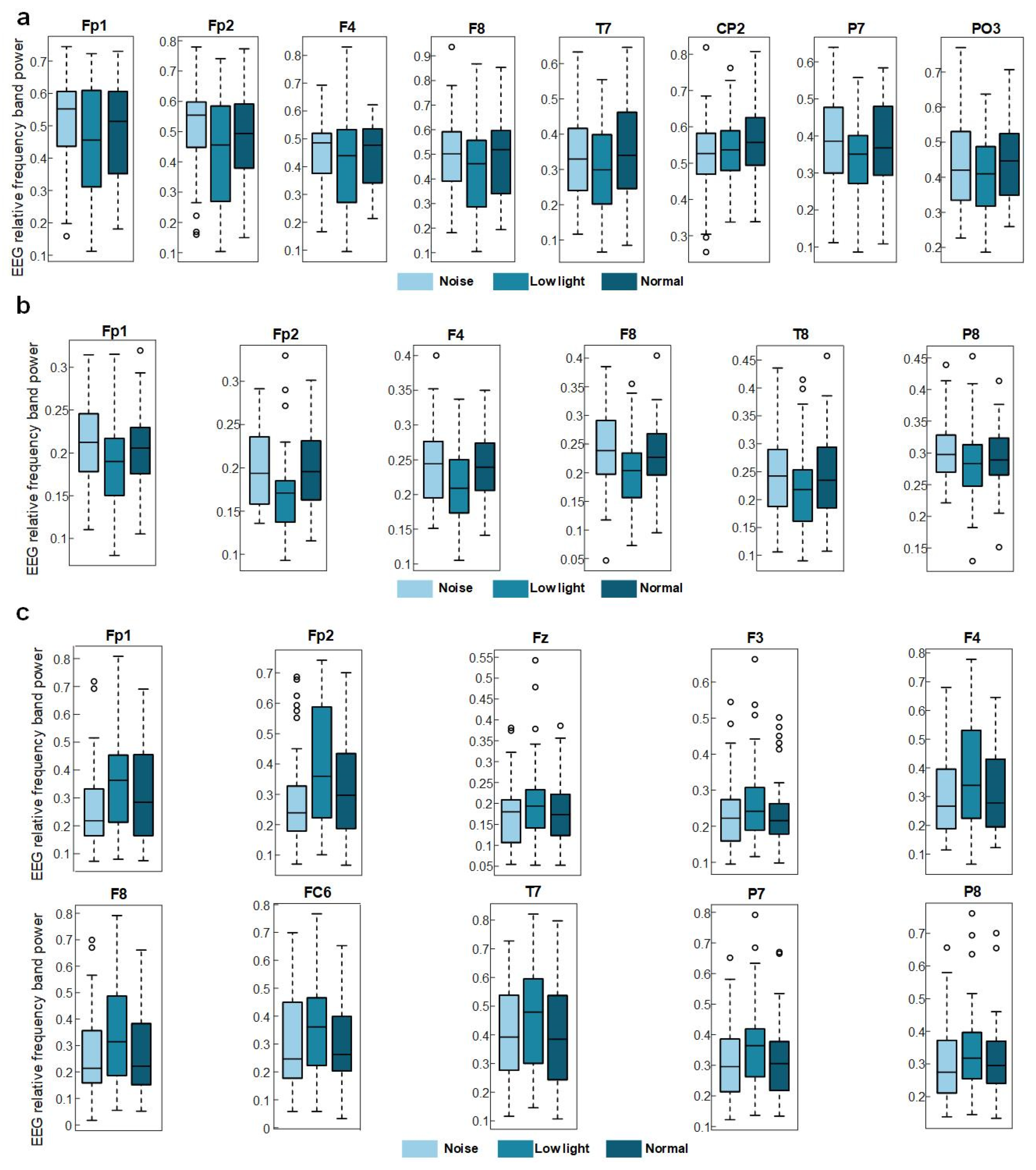 Brainsci 13 01702 g004
