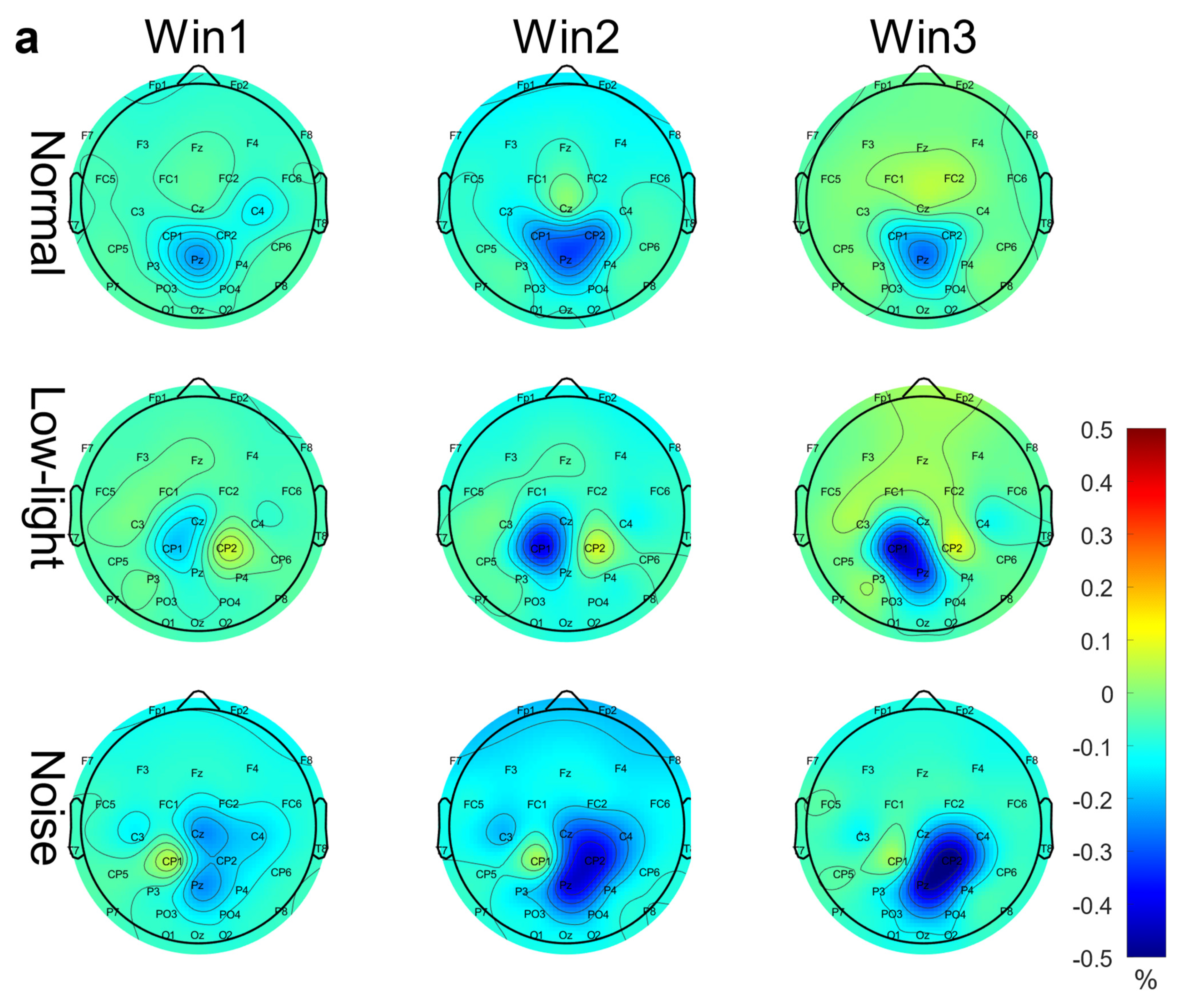 Brainsci 13 01702 g005a