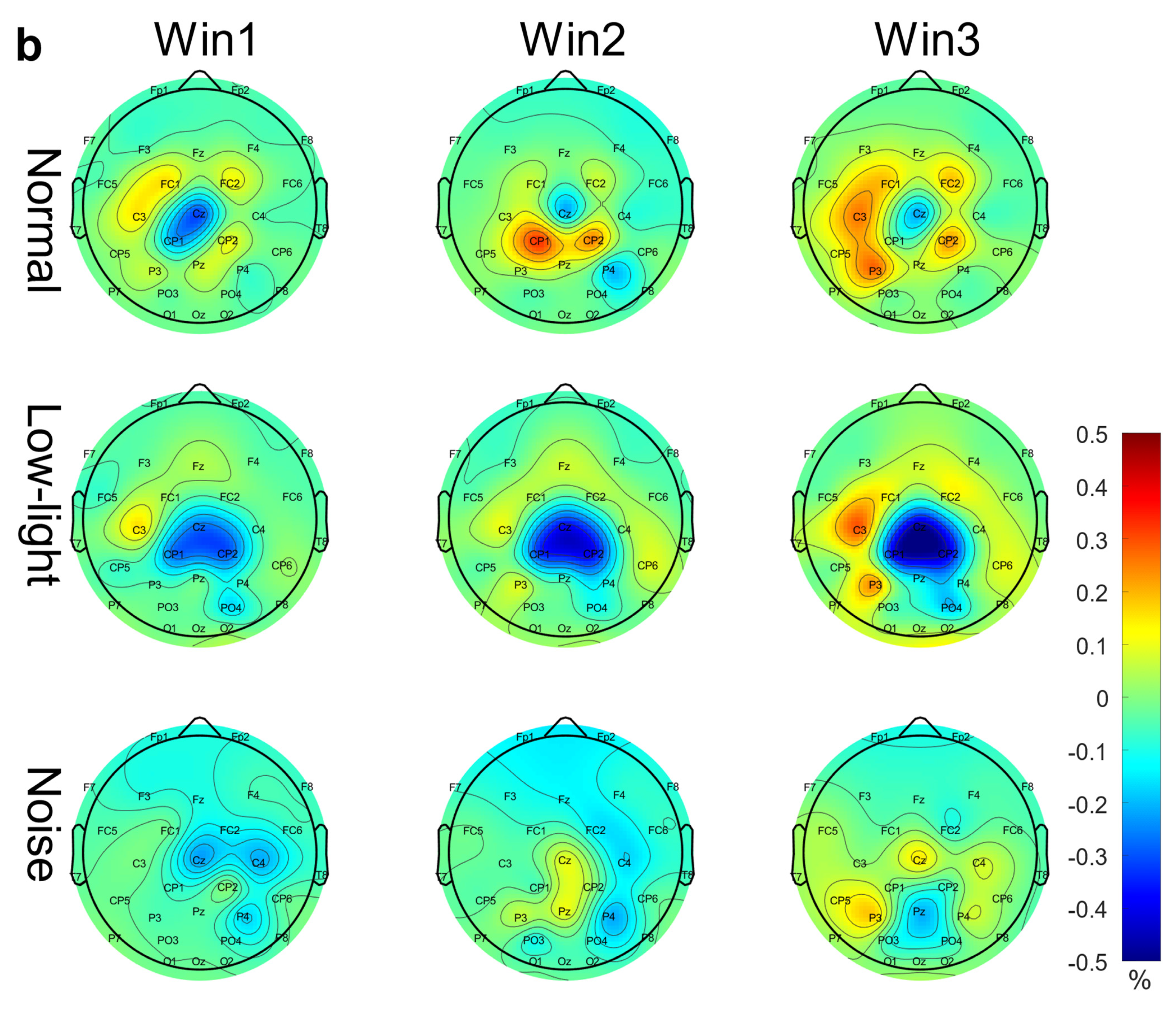 Brainsci 13 01702 g005b