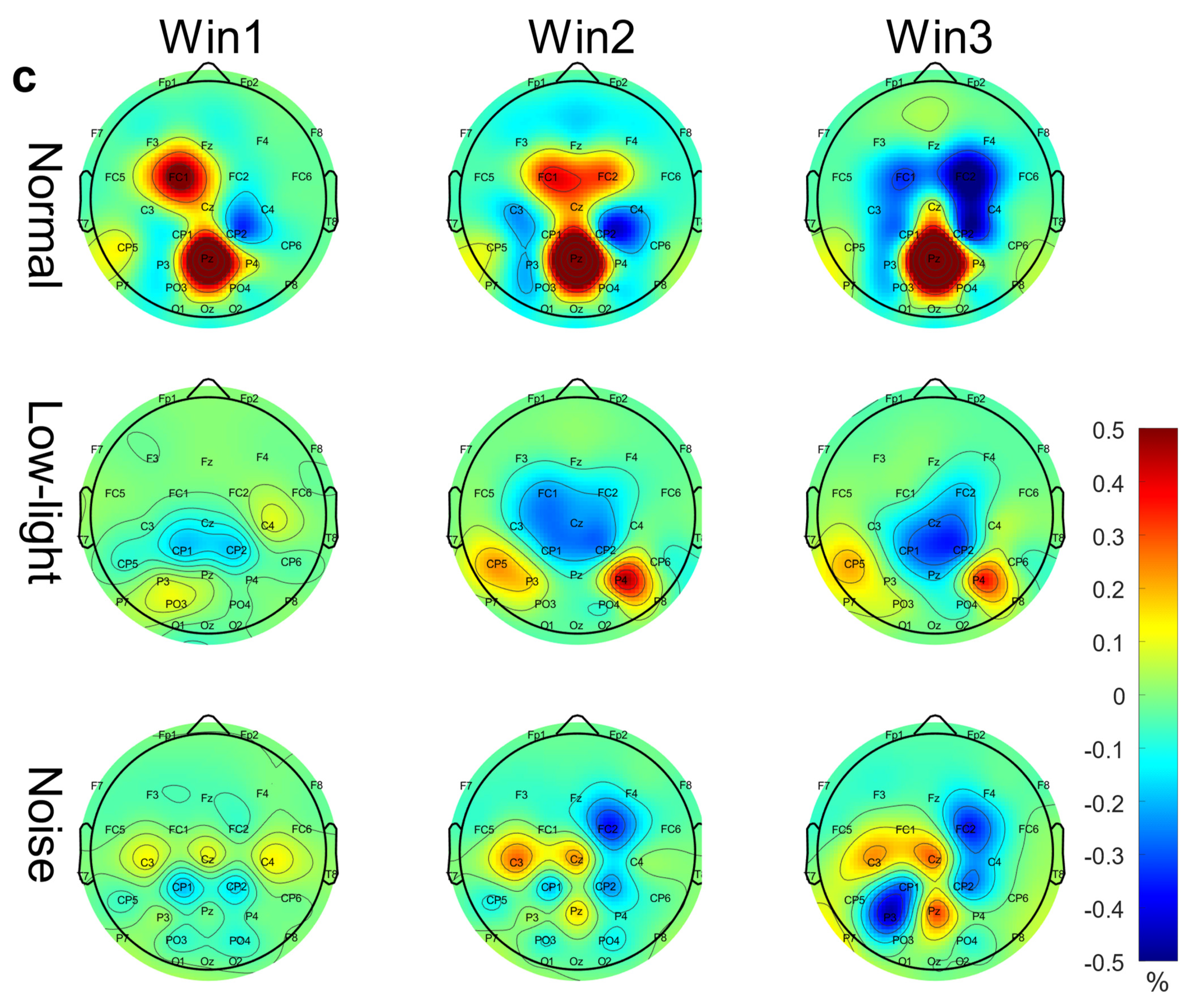 Brainsci 13 01702 g005c