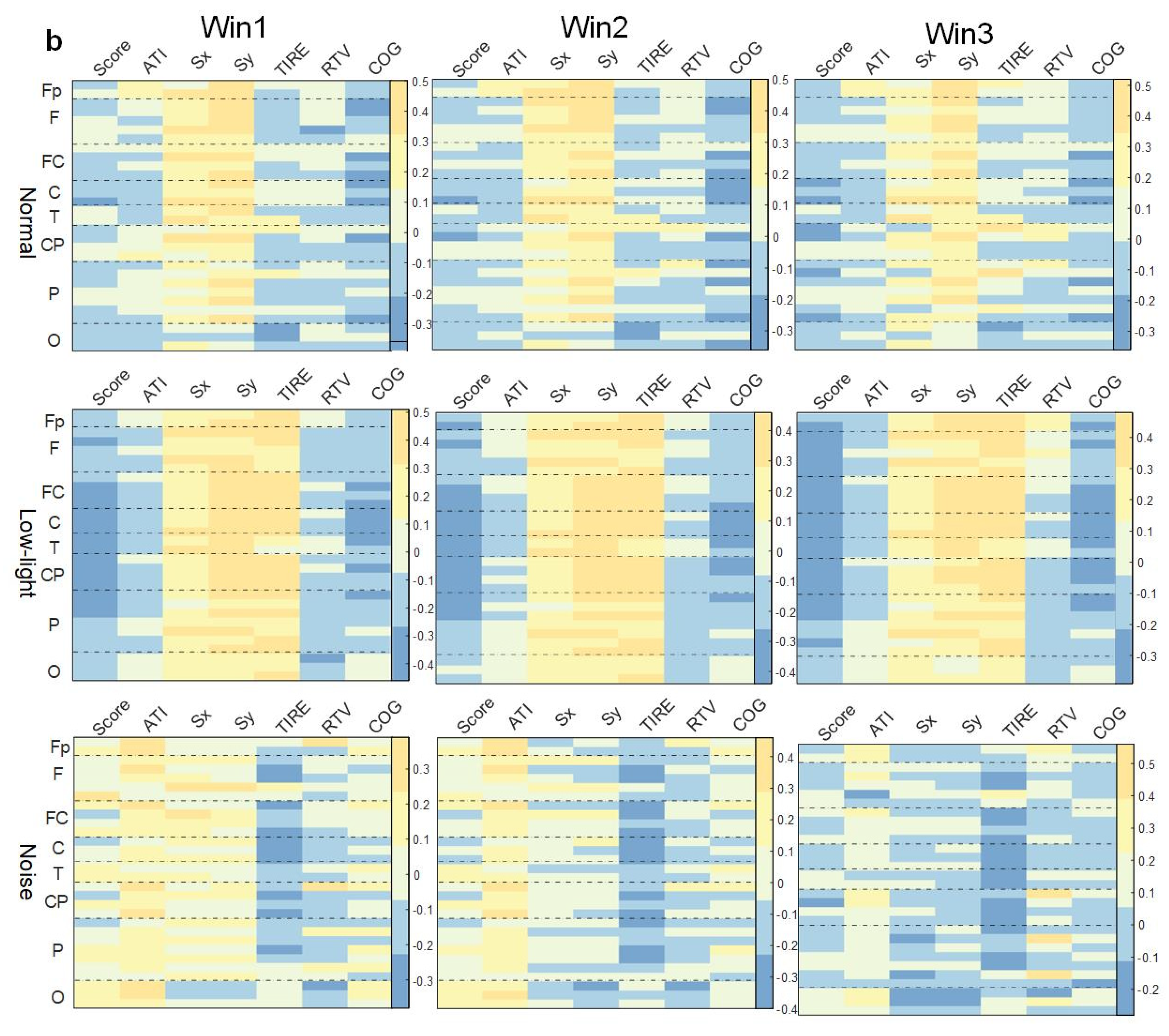 Brainsci 13 01702 g006b