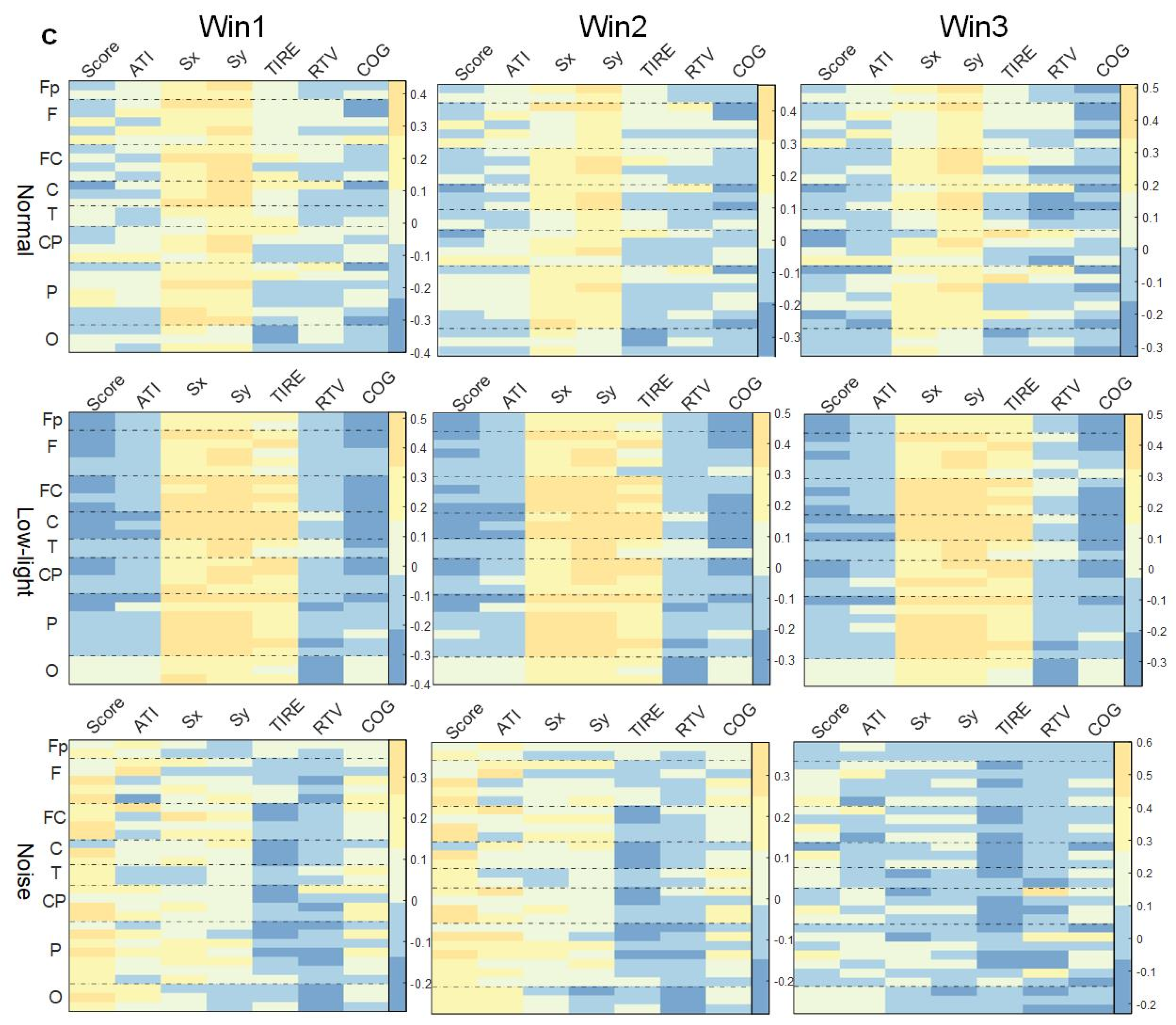 Brainsci 13 01702 g006c