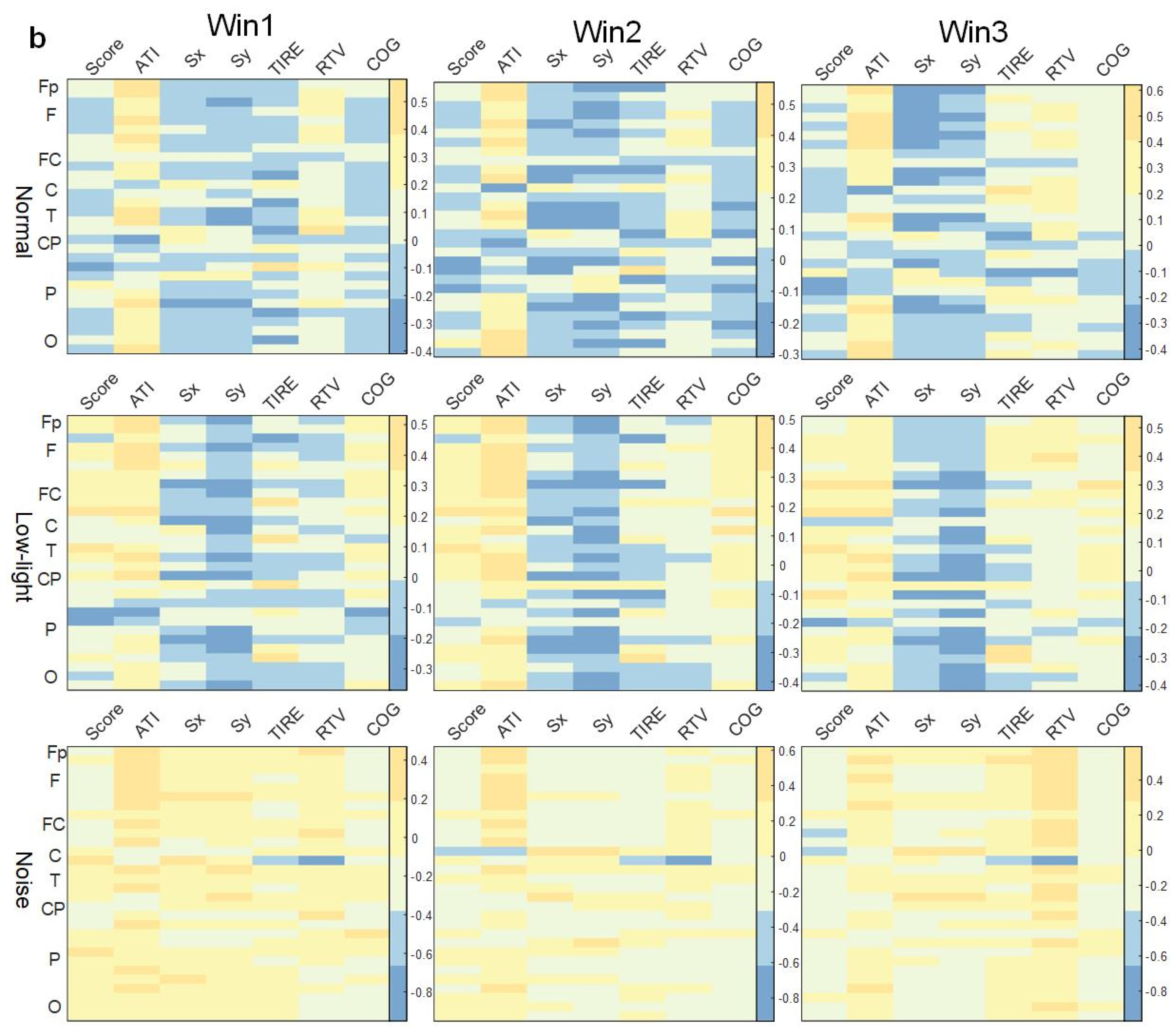 Brainsci 13 01702 g007b