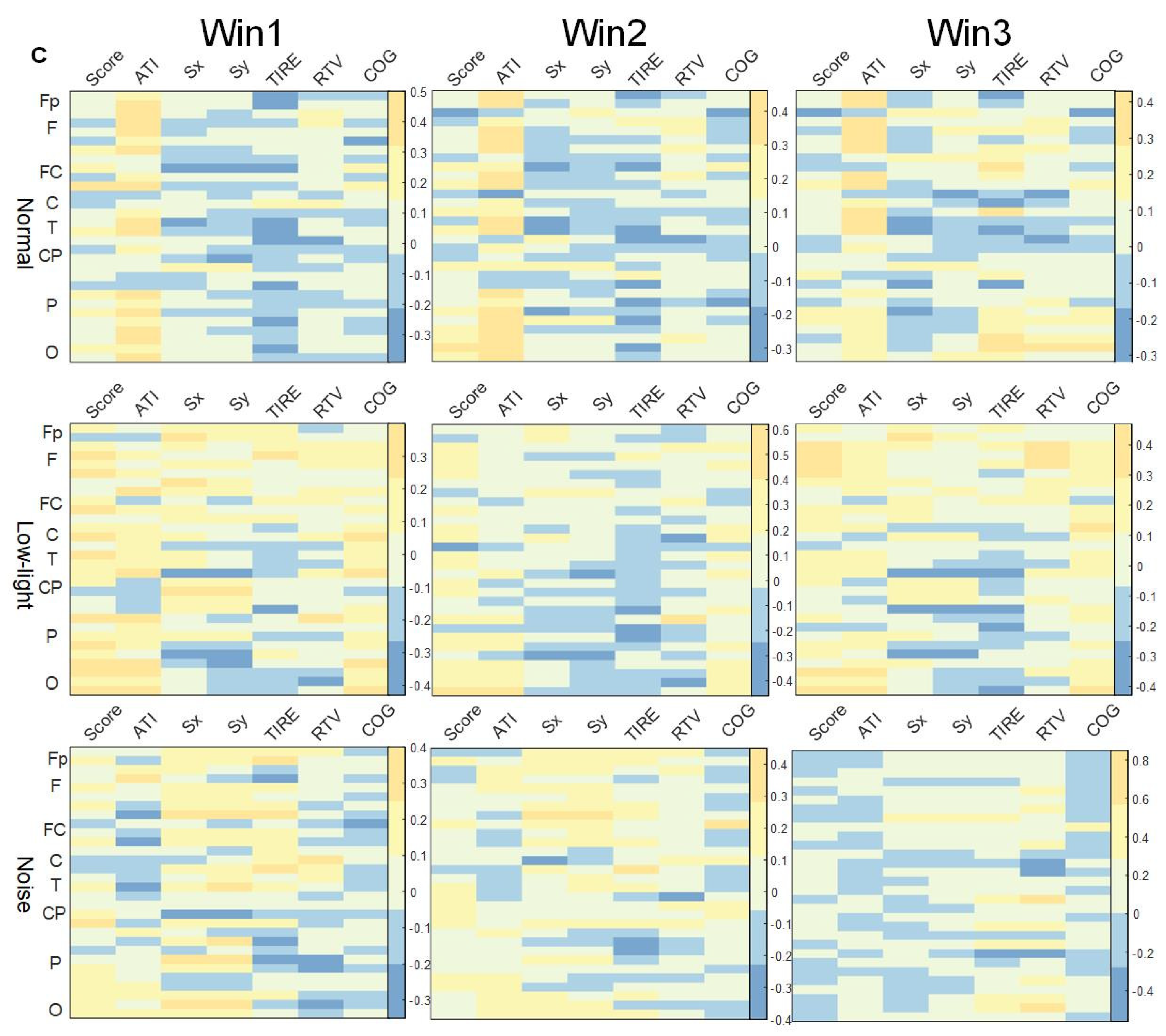 Brainsci 13 01702 g007c
