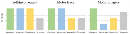 Brainsci 13 01712 g002