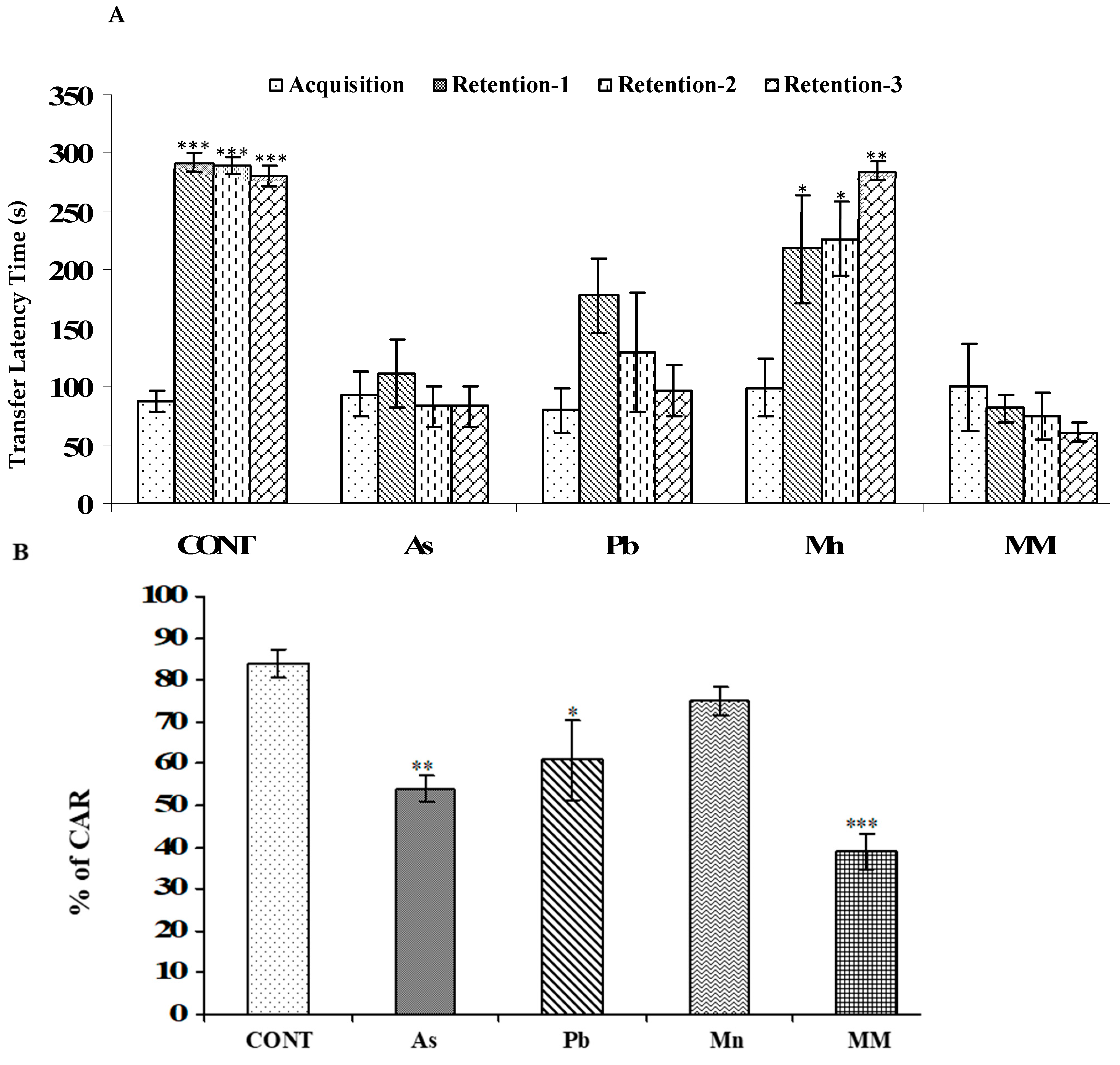 Brainsci 13 01715 g003 Brainsci 13 01715 g003