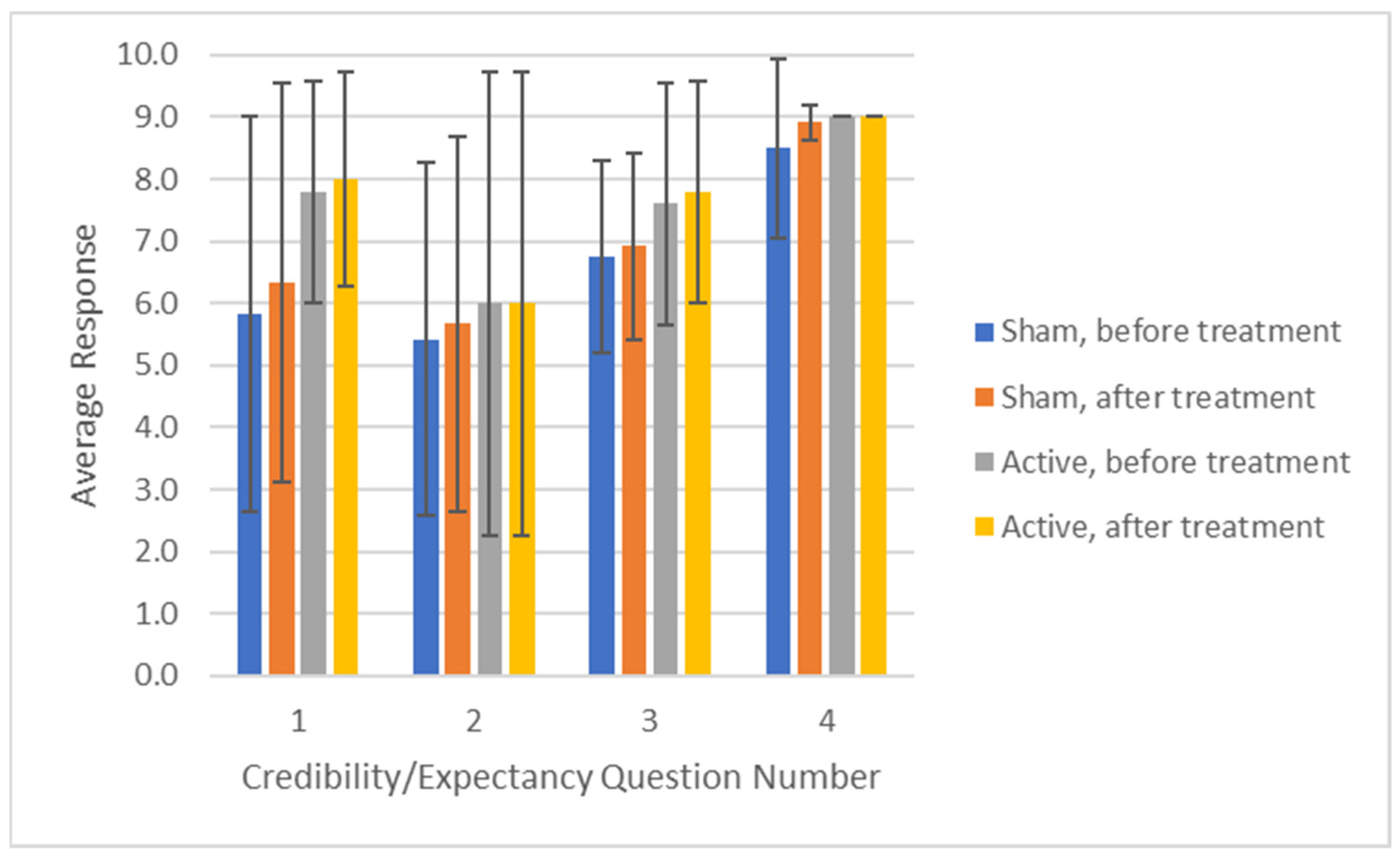 Brainsci 13 01718 g003