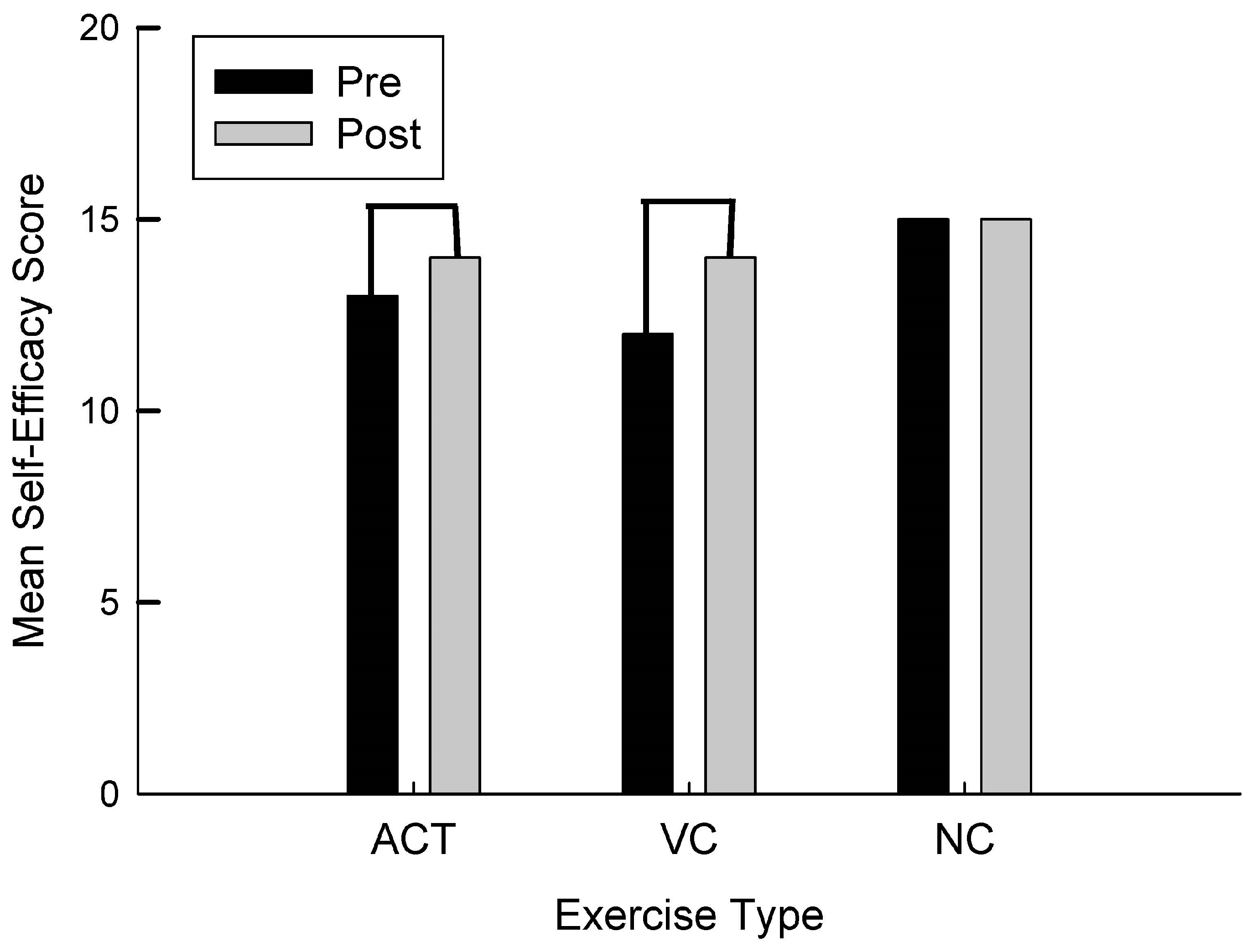 Brainsci 13 01719 g001