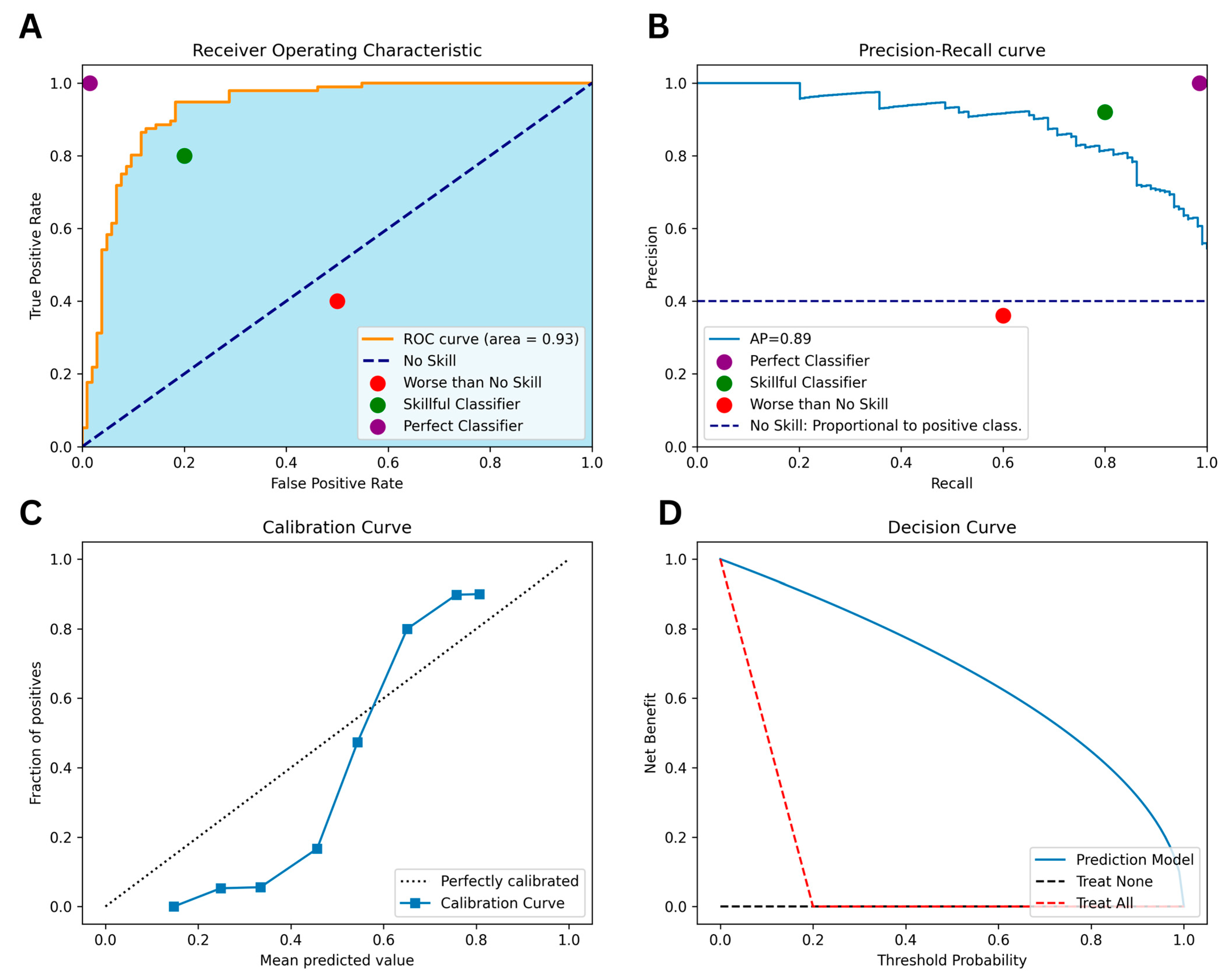 Brainsci 13 01723 g001