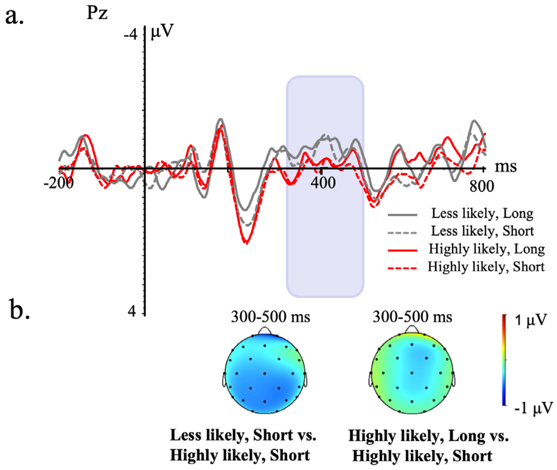 Brainsci 13 01724 g003 Brainsci 13 01724 g003