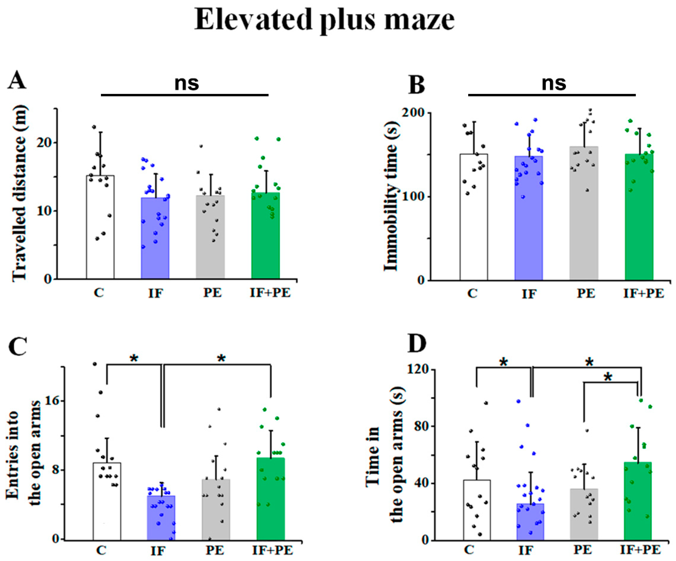 Brainsci 13 01726 g003