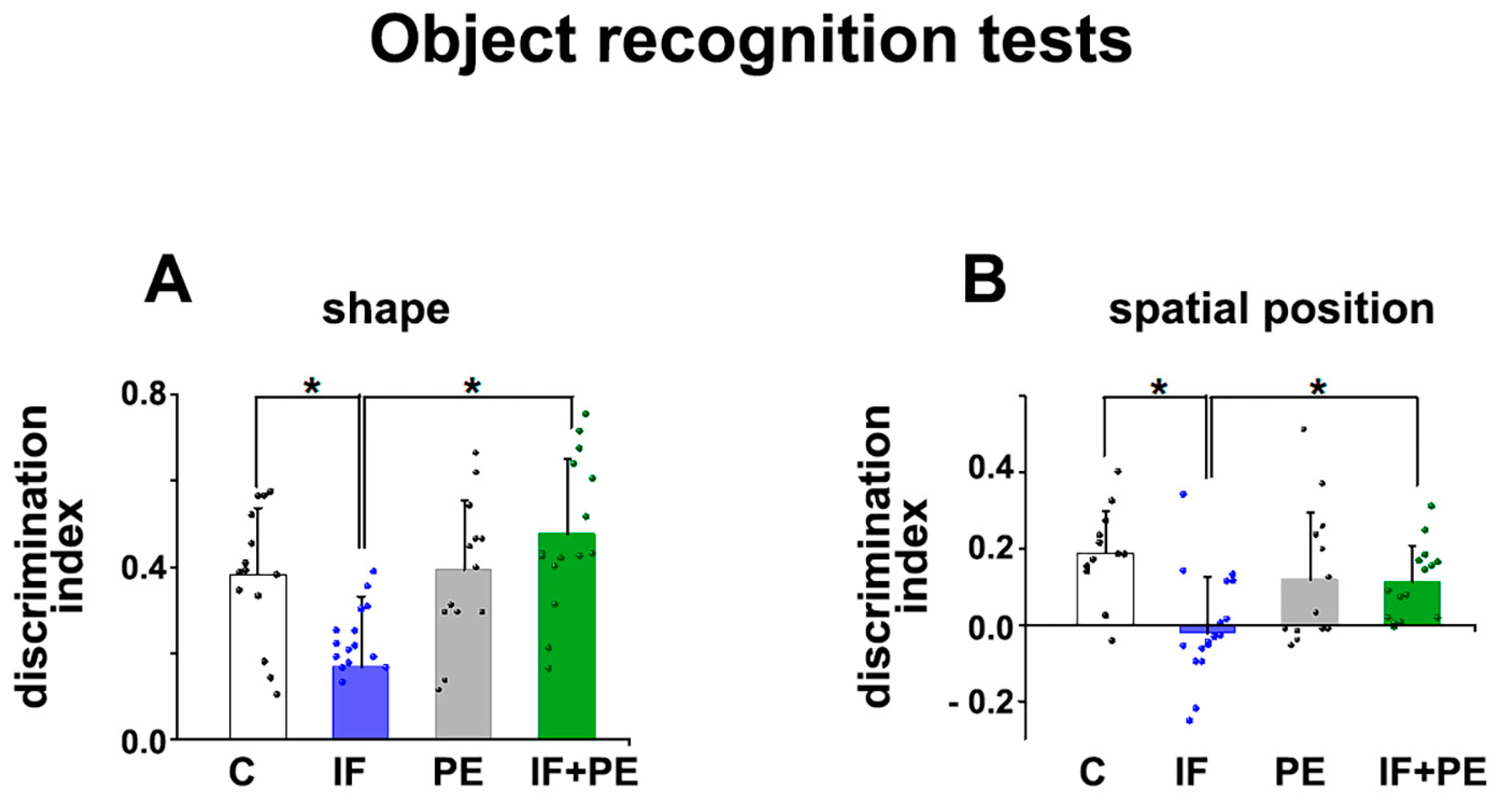 Brainsci 13 01726 g004
