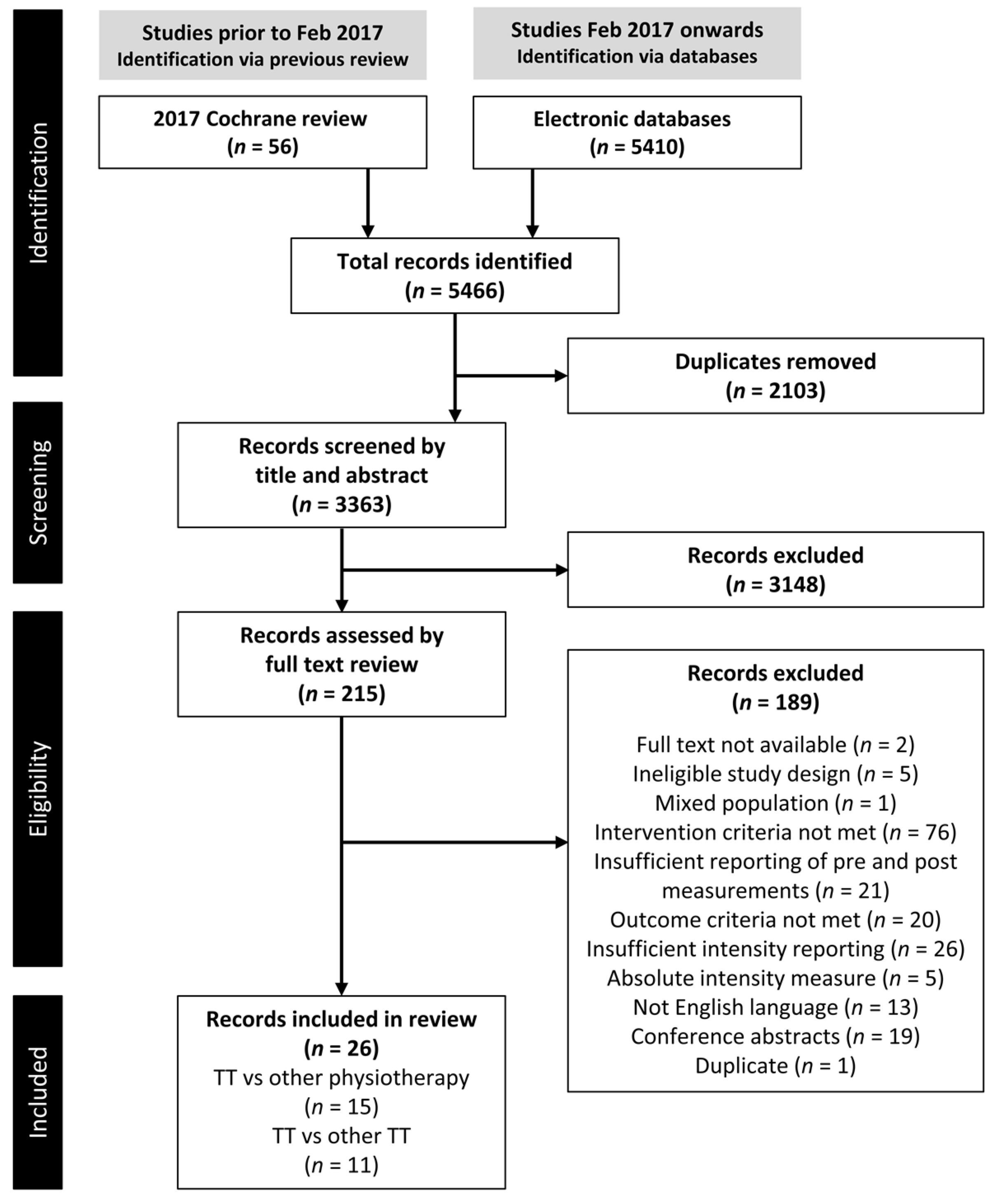 Brainsci 13 01729 g001