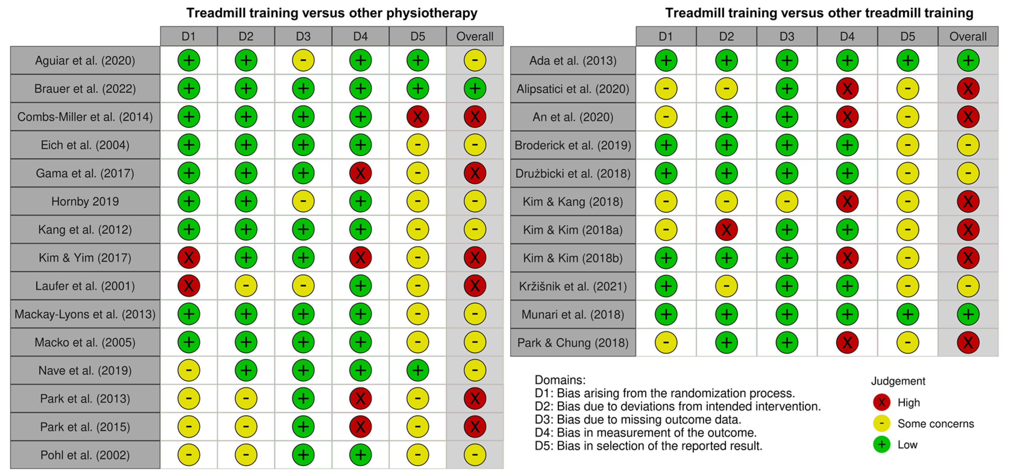 Brainsci 13 01729 g002