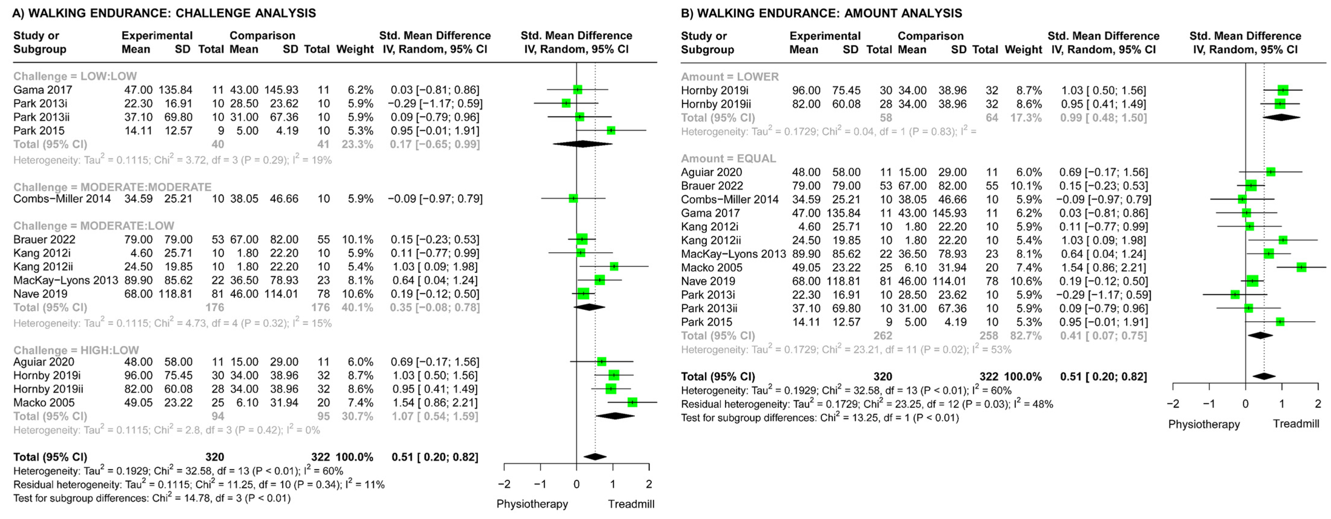 Brainsci 13 01729 g003