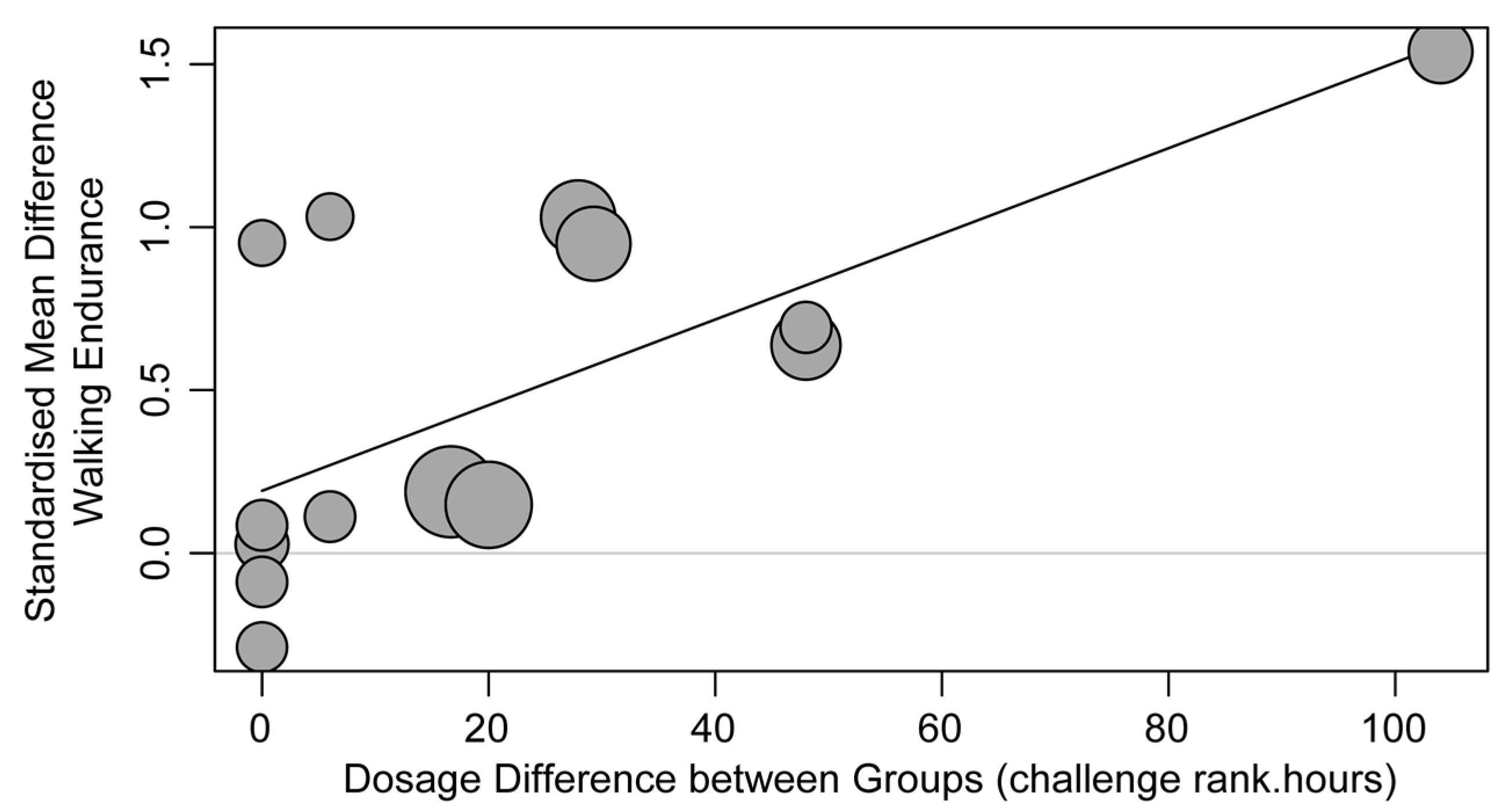 Brainsci 13 01729 g004