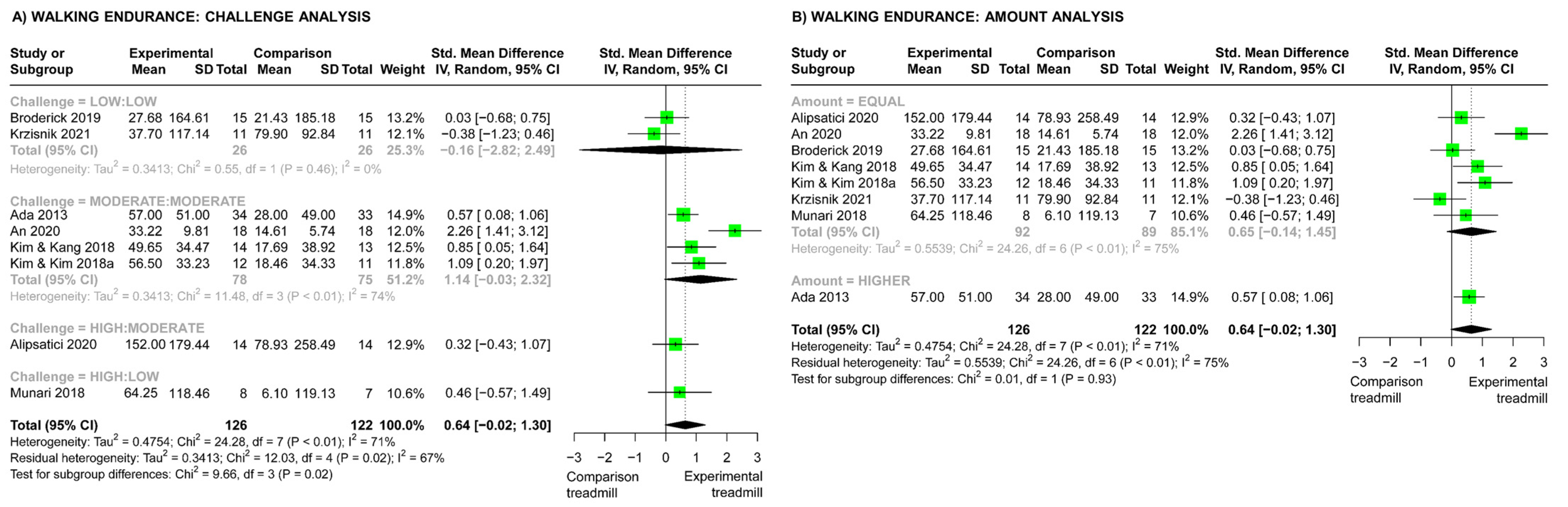 Brainsci 13 01729 g005