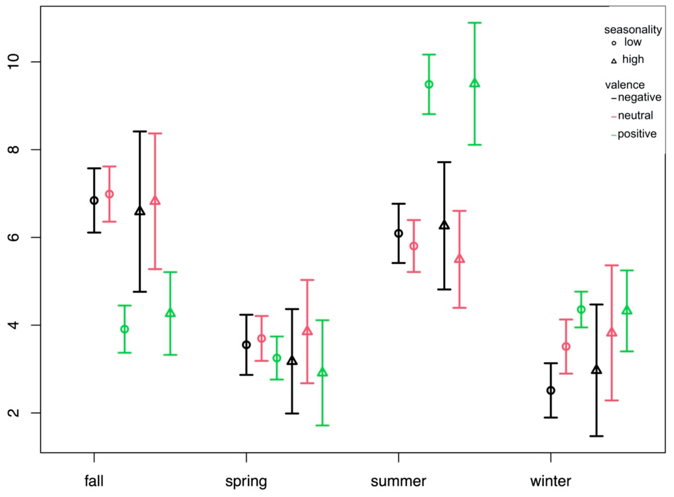Brainsci 14 00002 g003