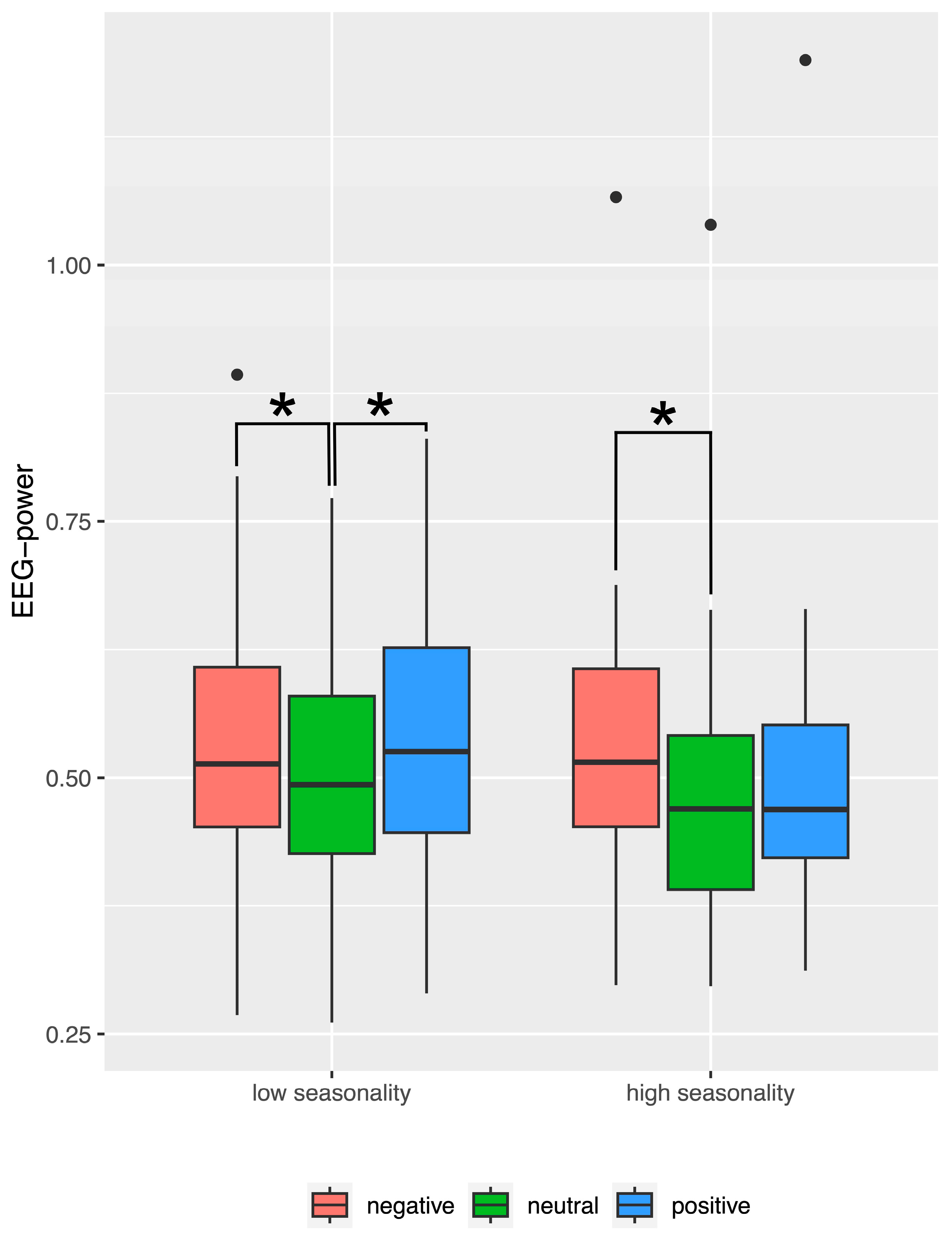Brainsci 14 00002 g005