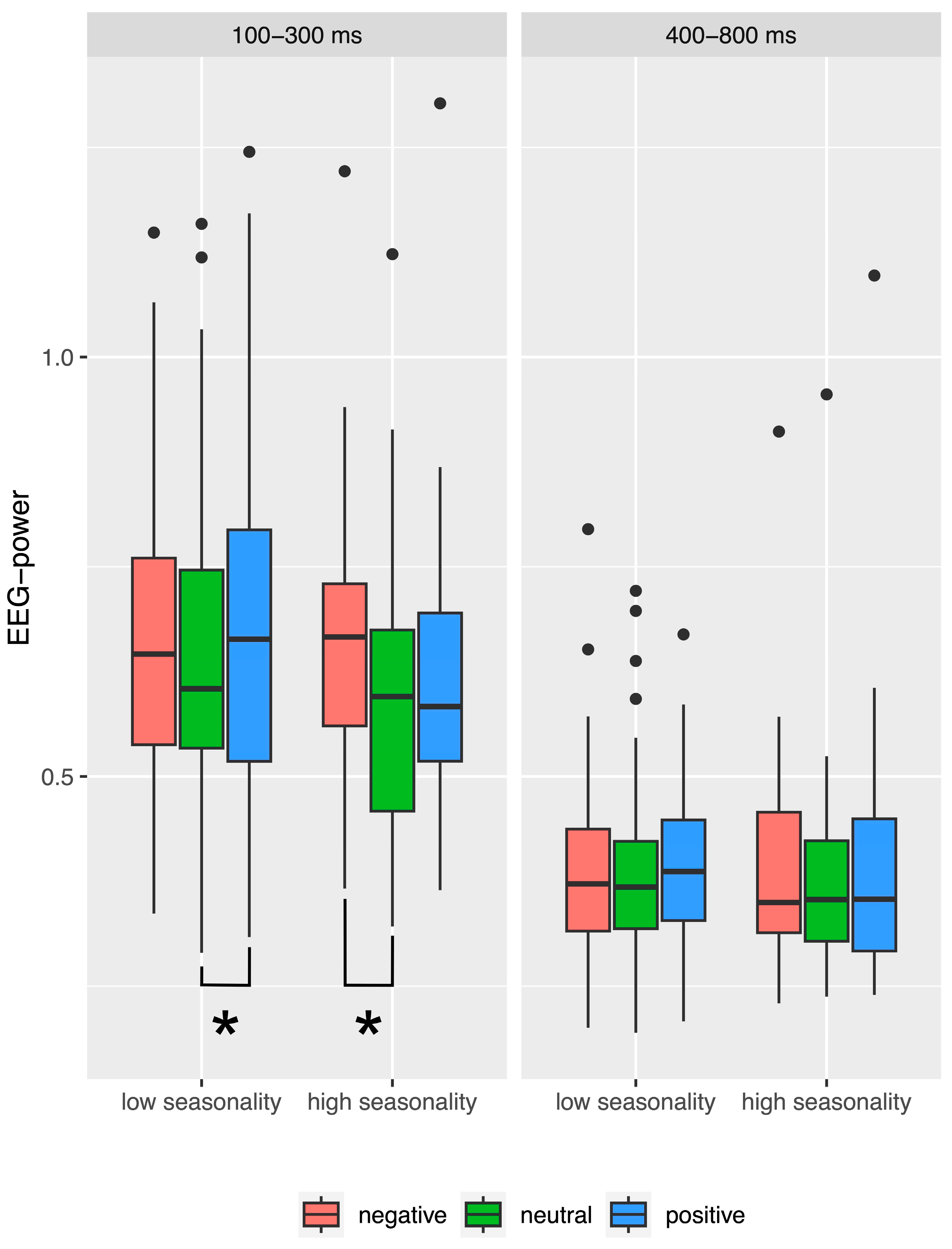 Brainsci 14 00002 g006