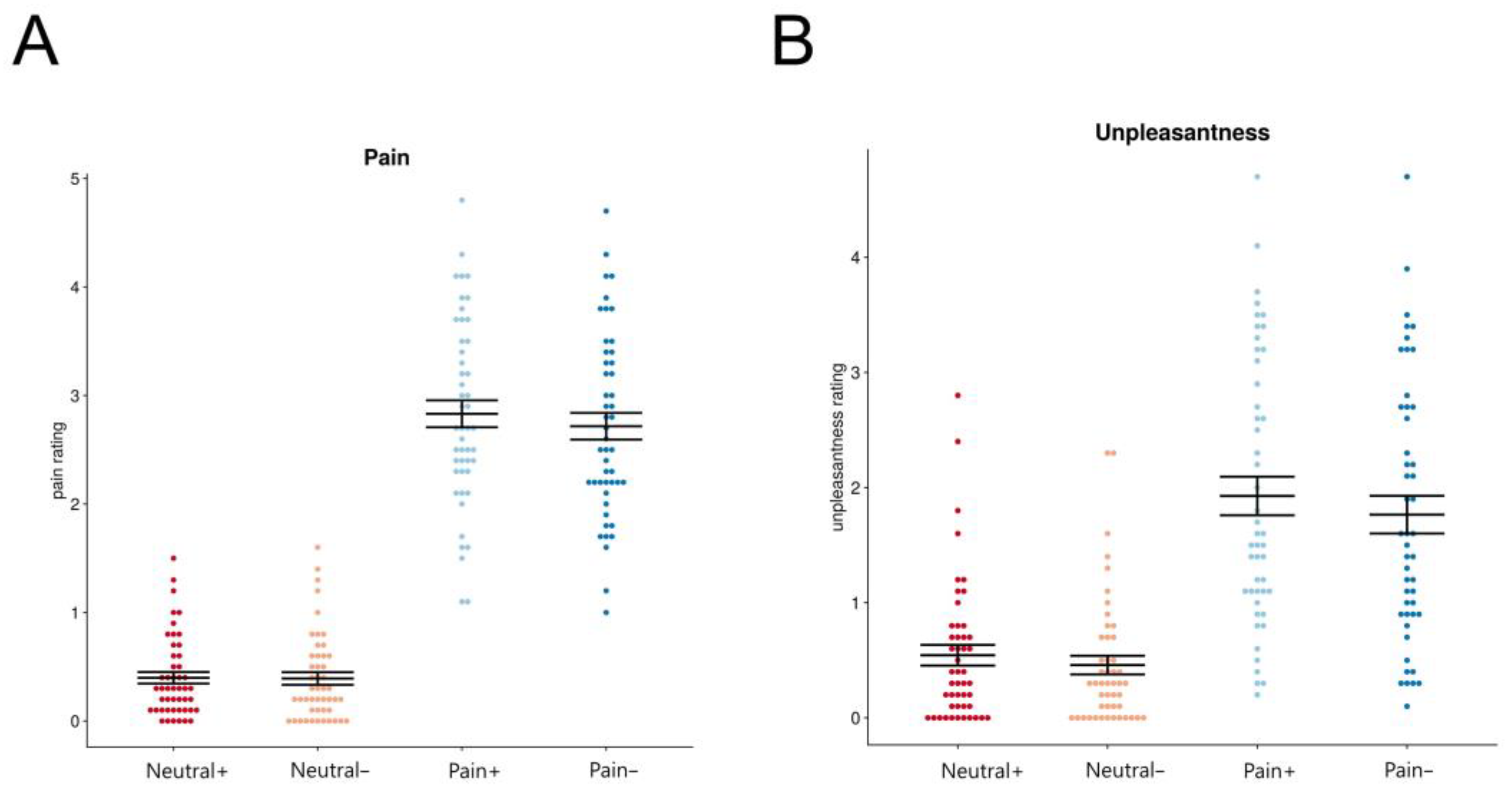 Brainsci 14 00005 g002