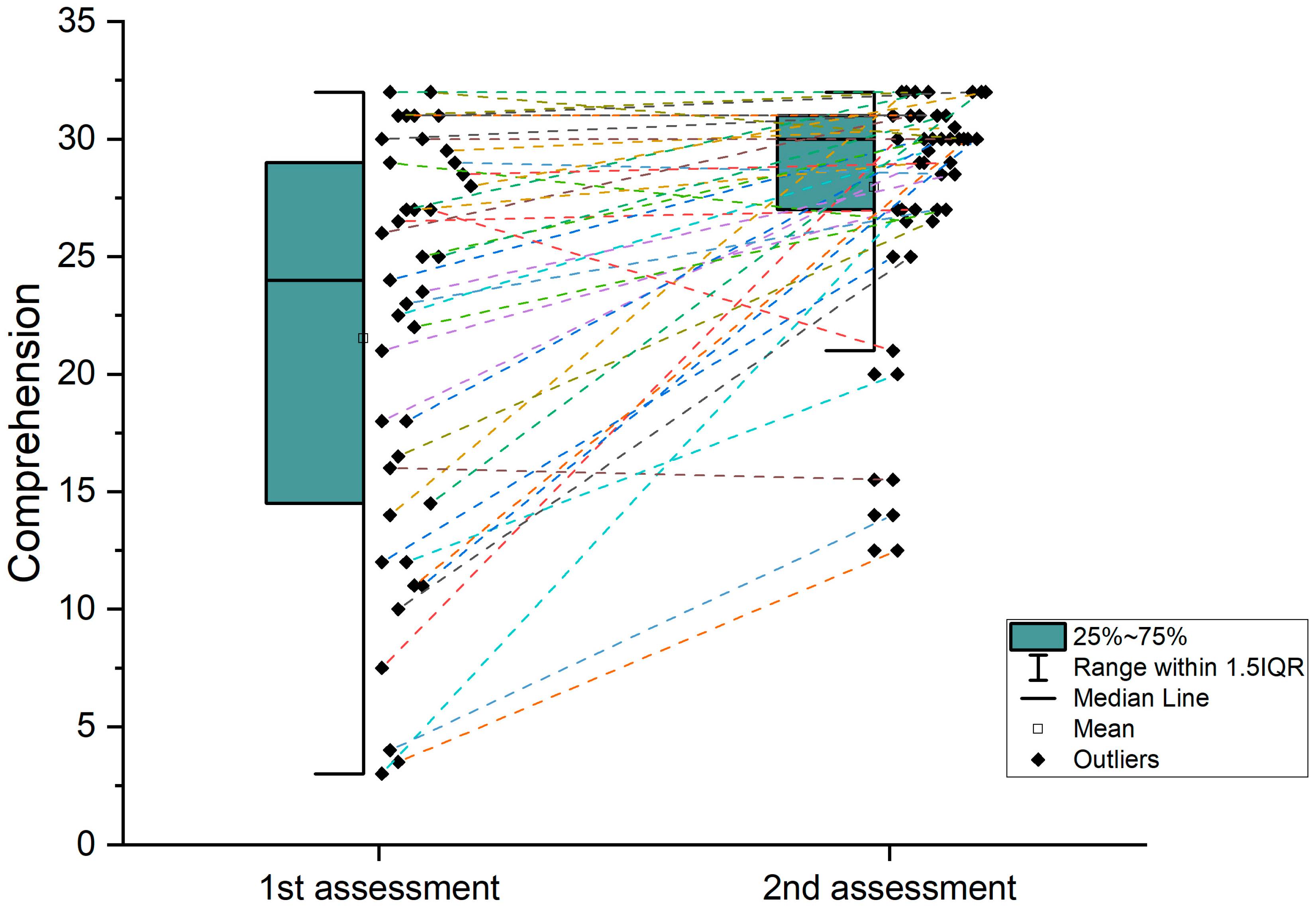 Brainsci 14 00007 g003