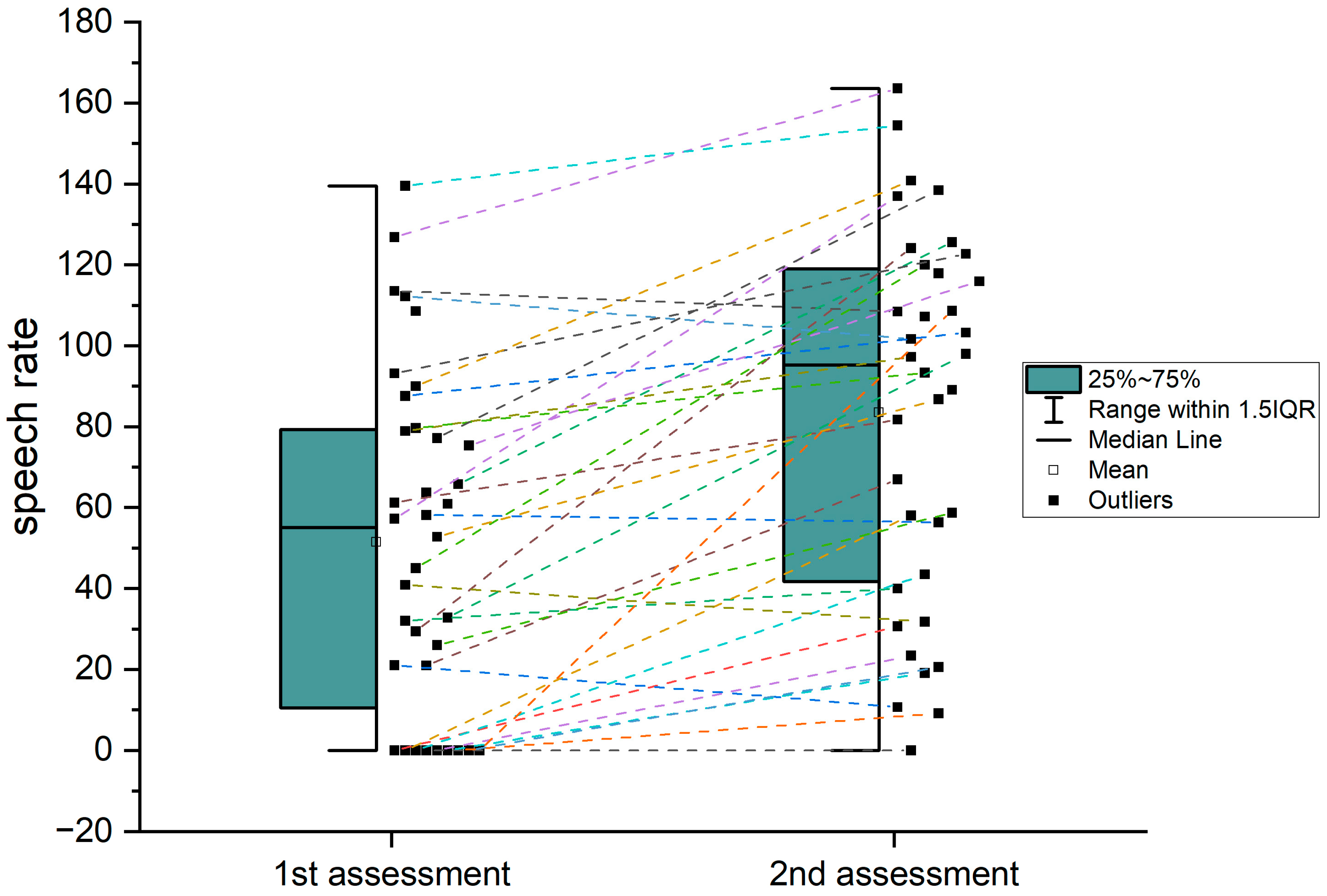 Brainsci 14 00007 g005