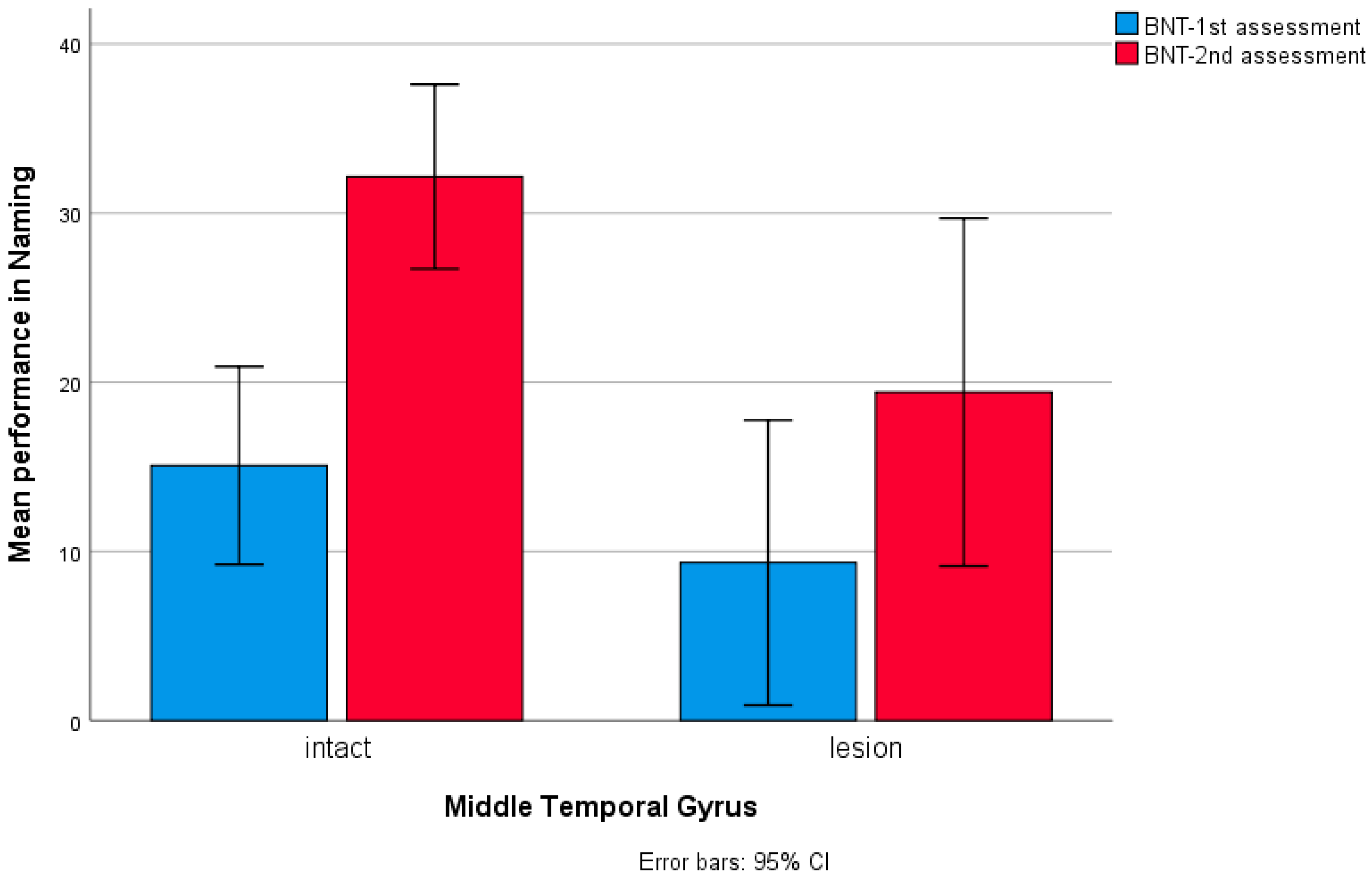 Brainsci 14 00007 g007