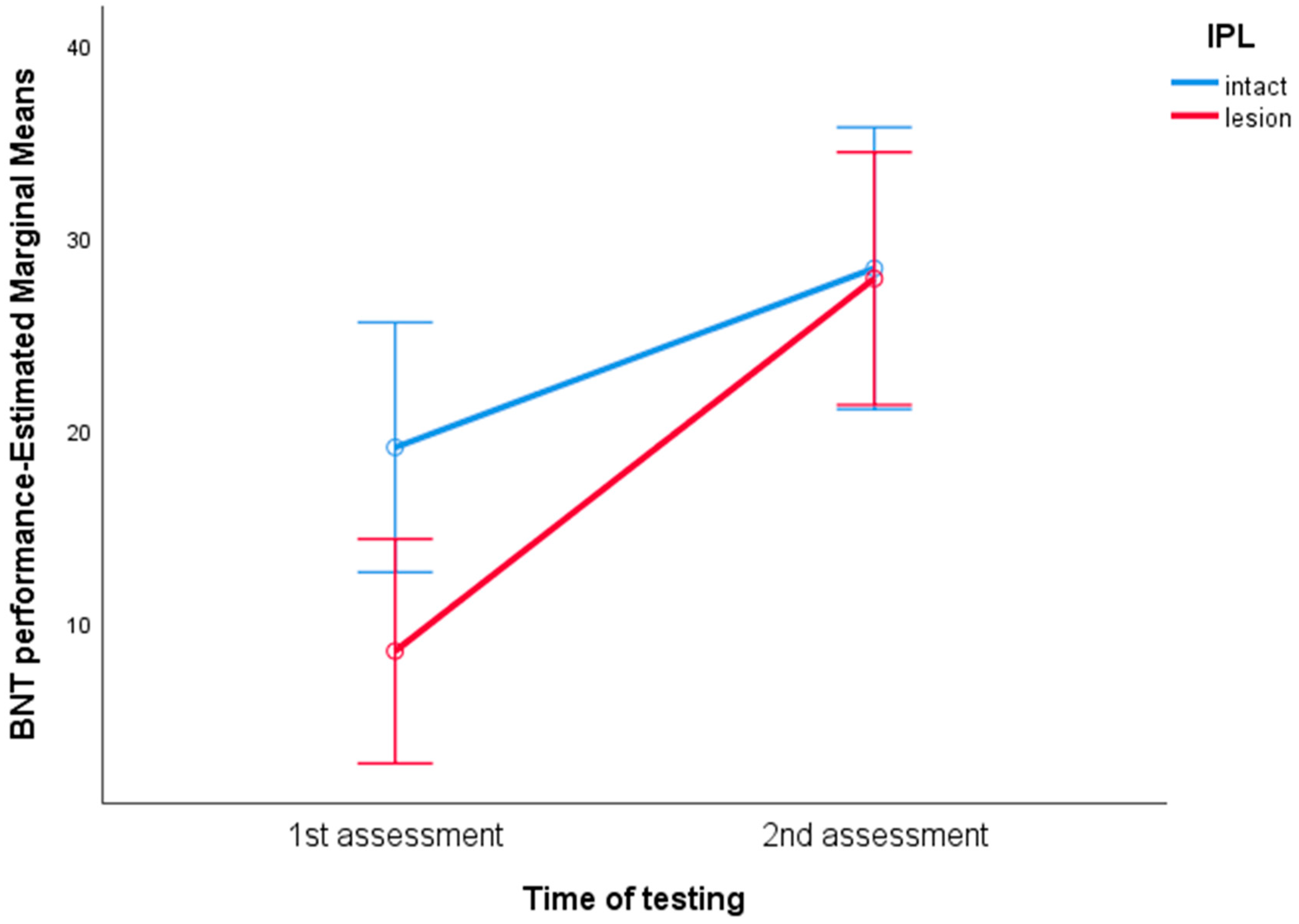 Brainsci 14 00007 g009