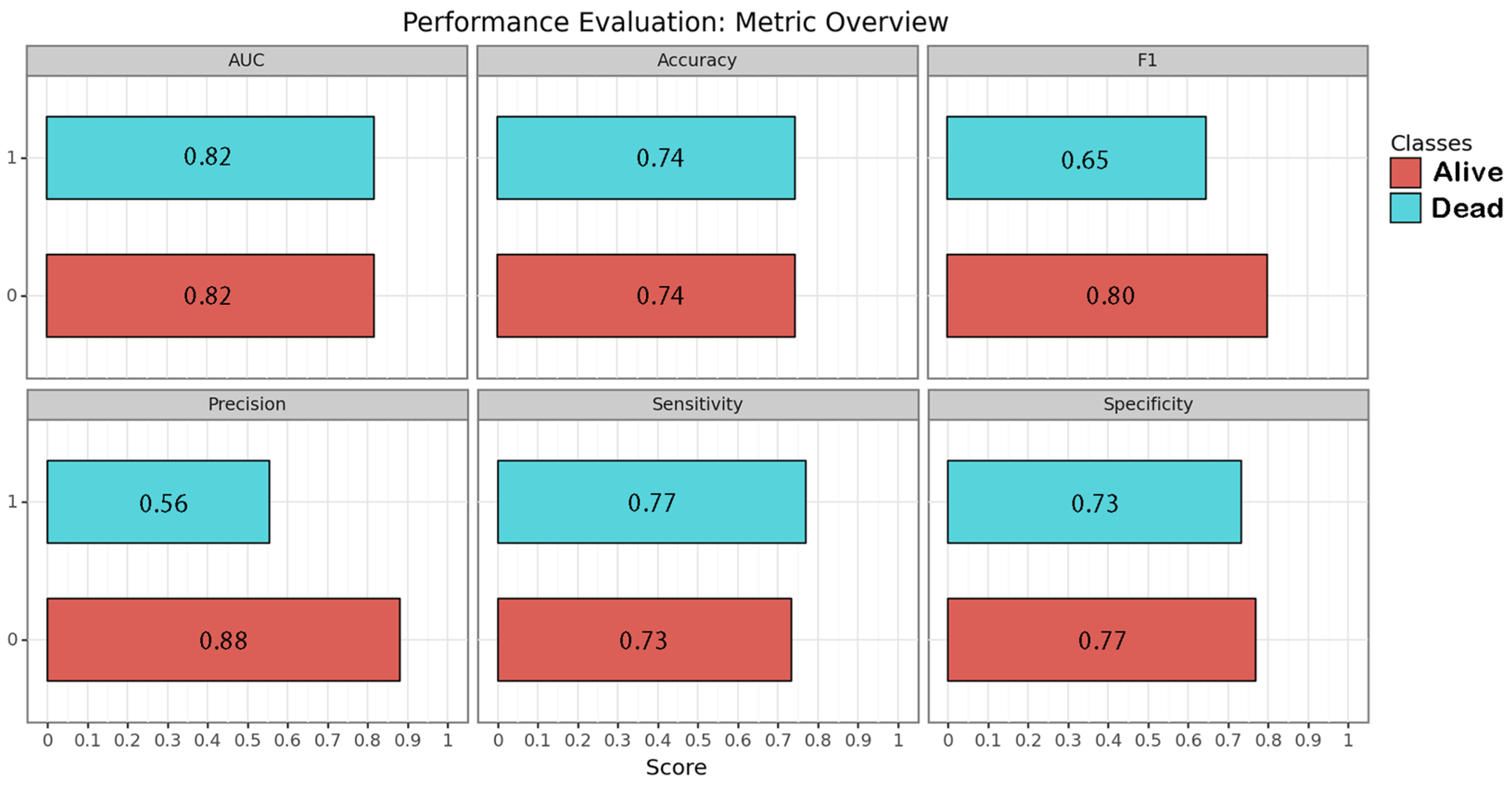 Brainsci 14 00010 g003