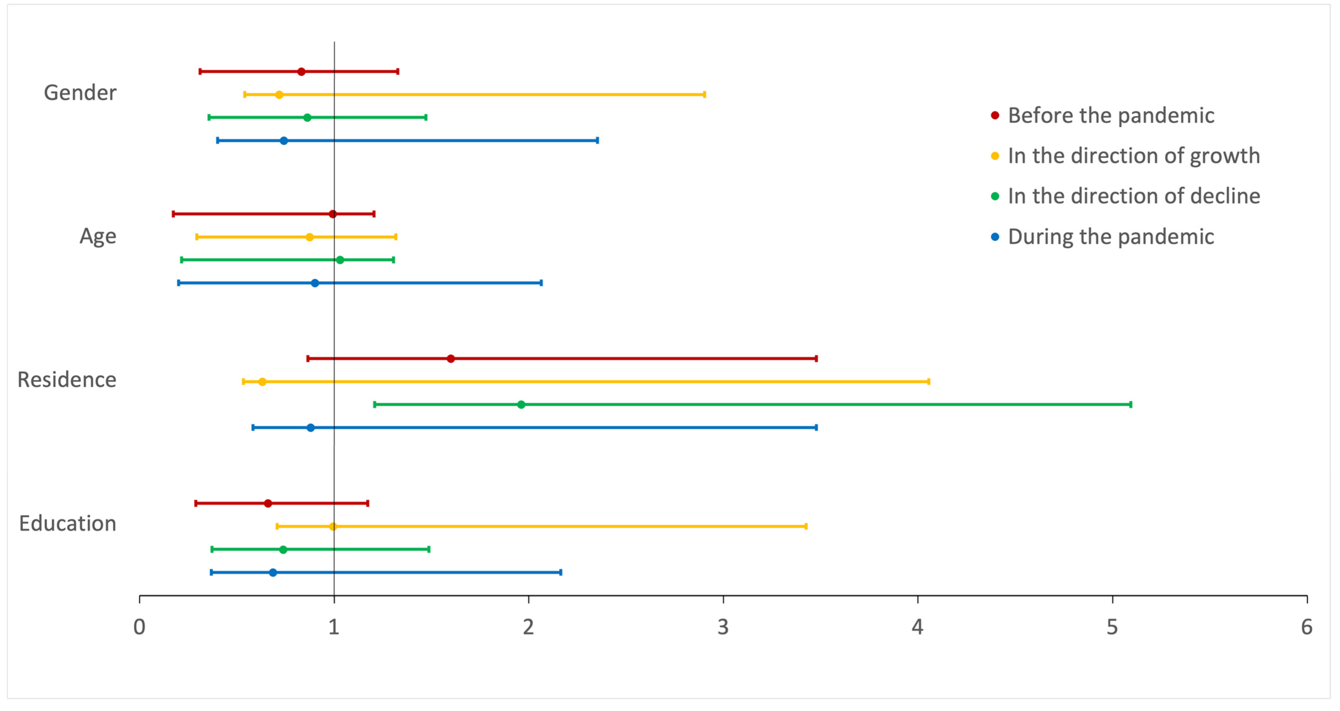 Brainsci 14 00024 g006
