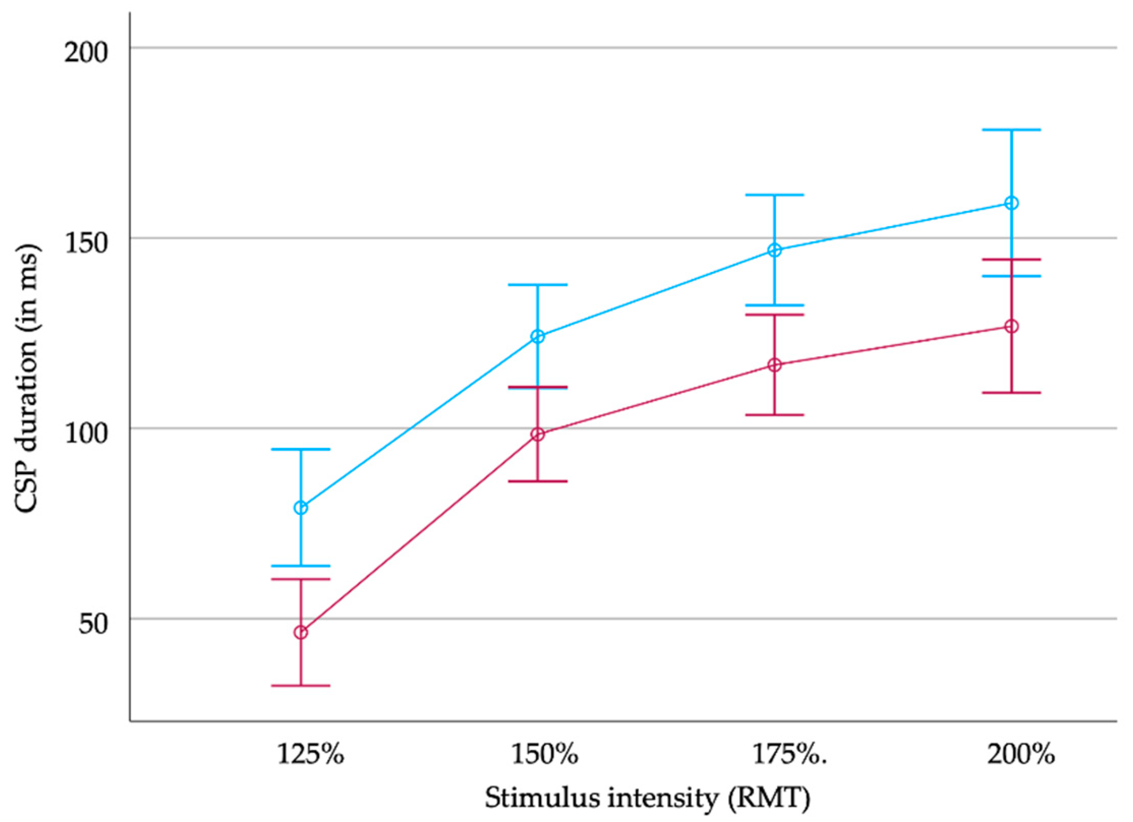 Brainsci 14 00028 g002