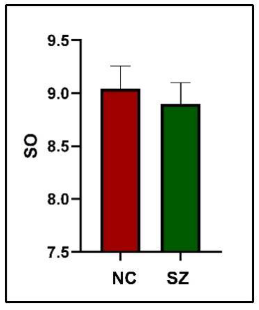 Brainsci 14 00040 g005