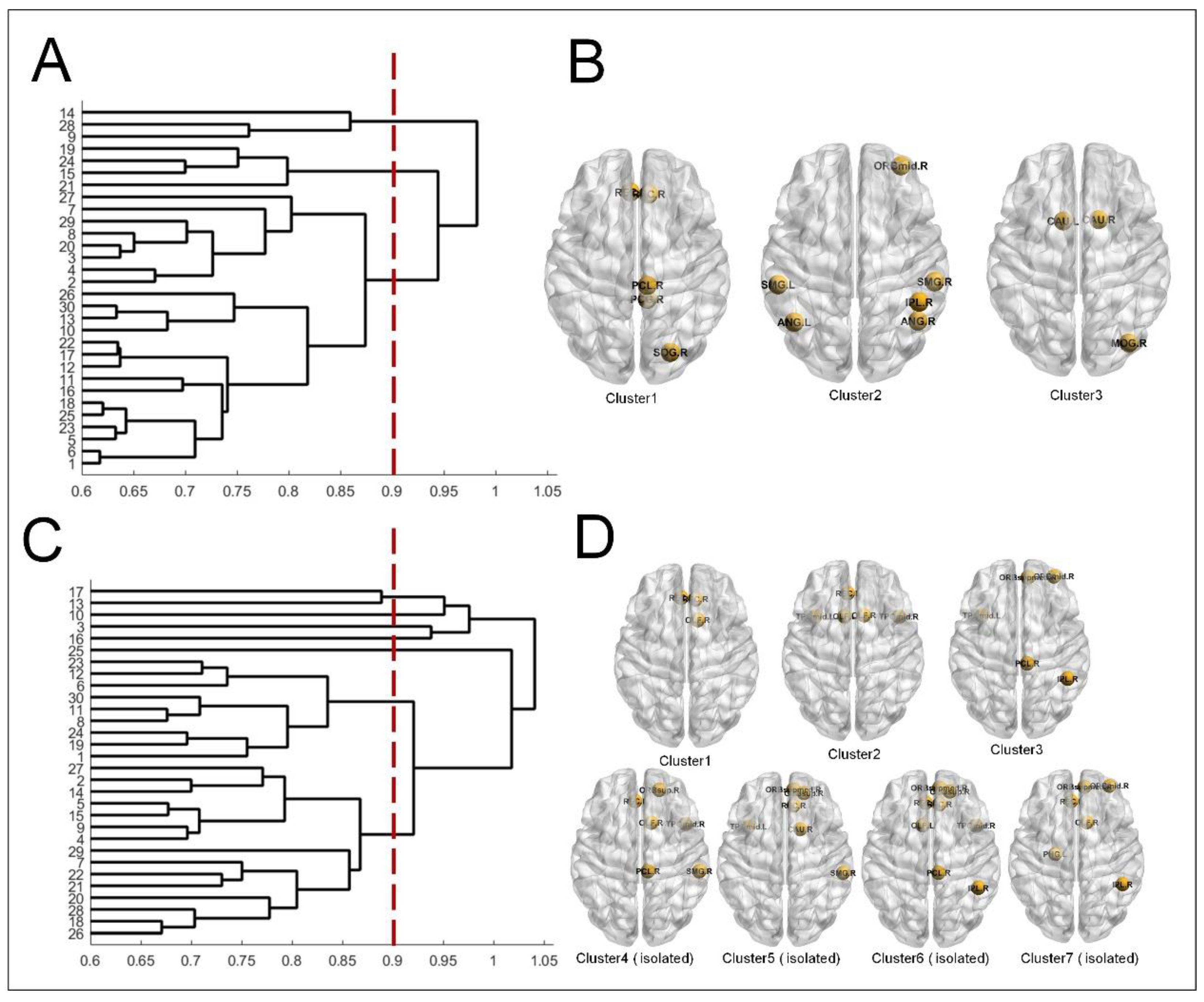 Brainsci 14 00040 g006