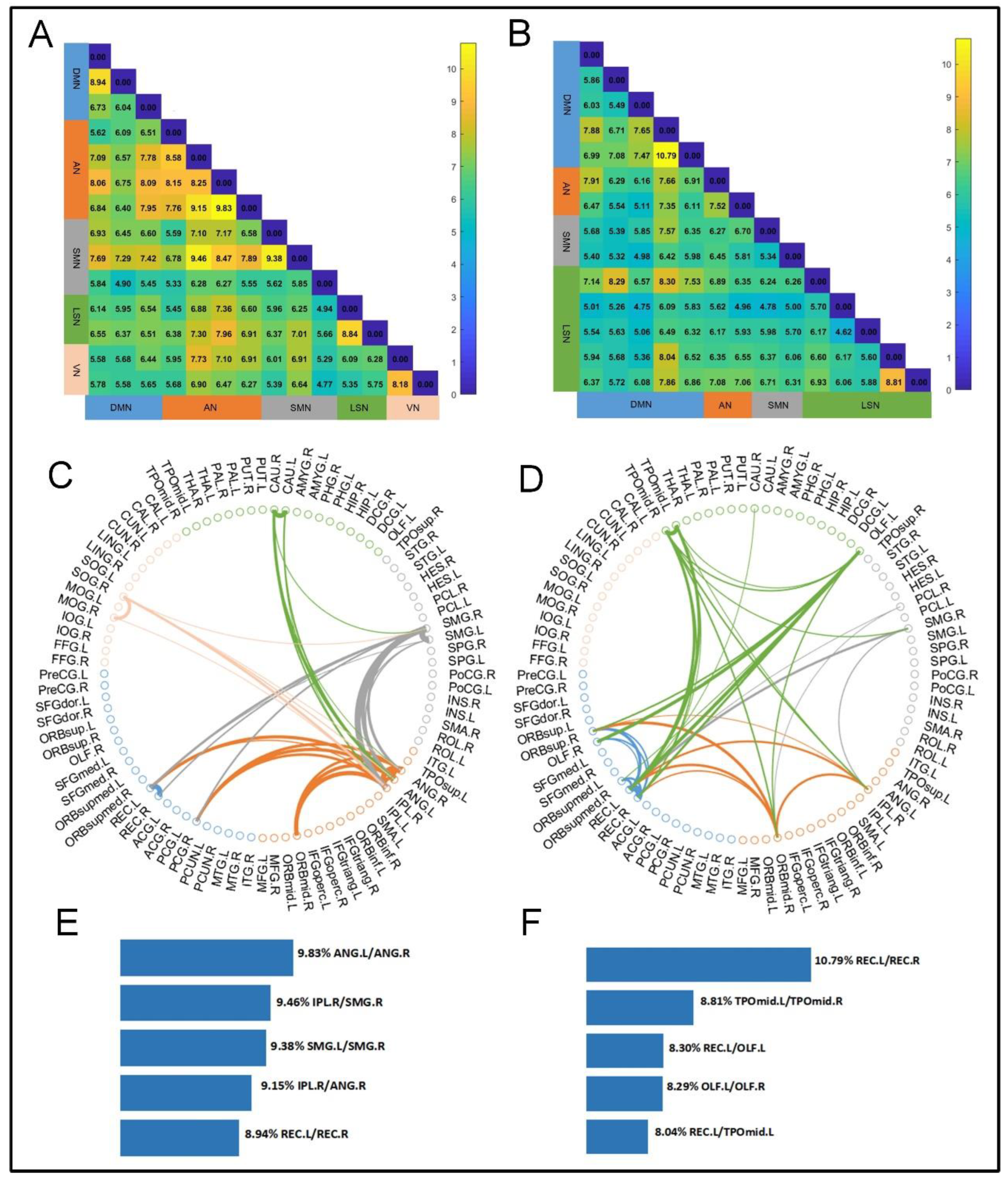 Brainsci 14 00040 g007