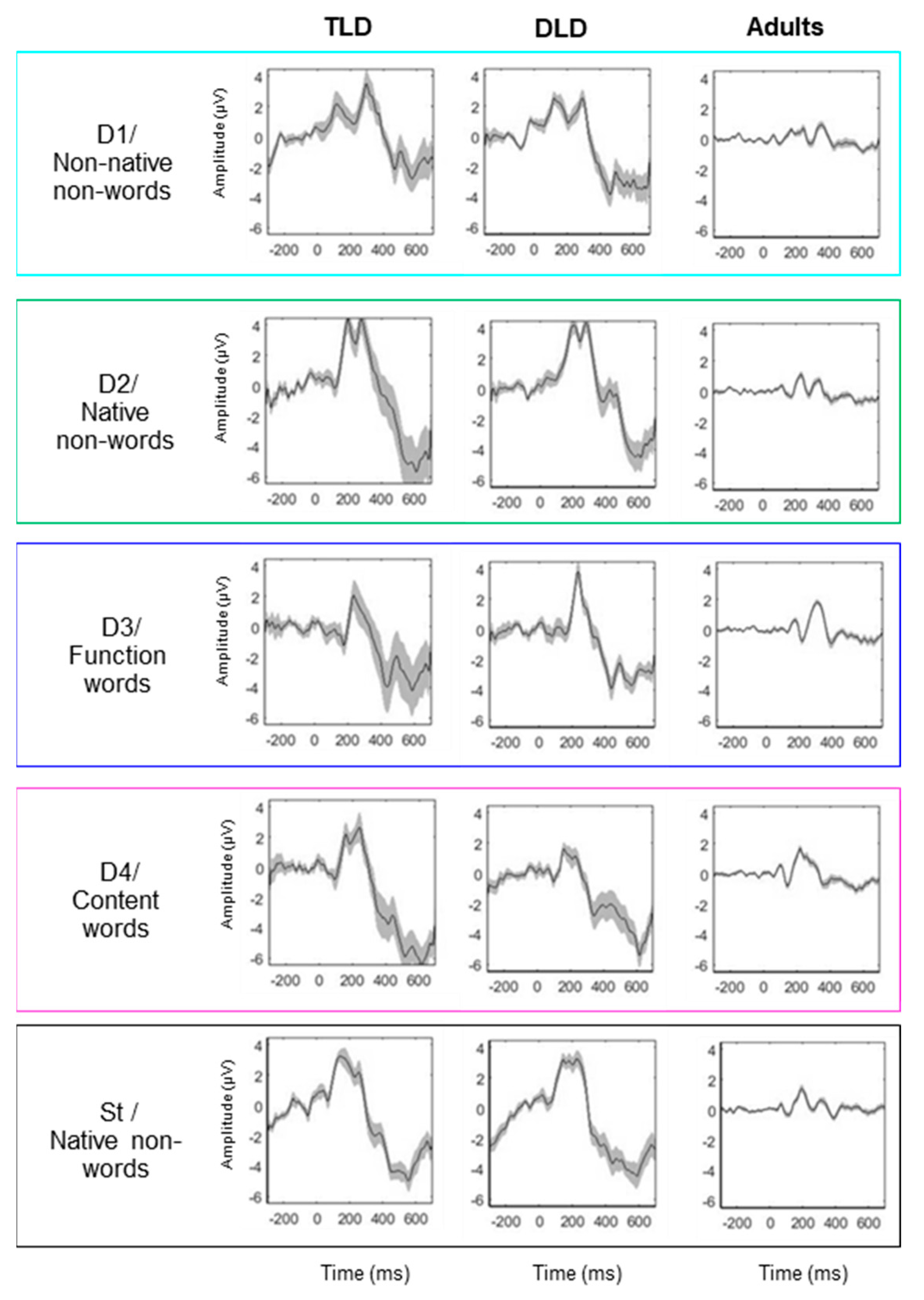 Brainsci 14 00042 g002