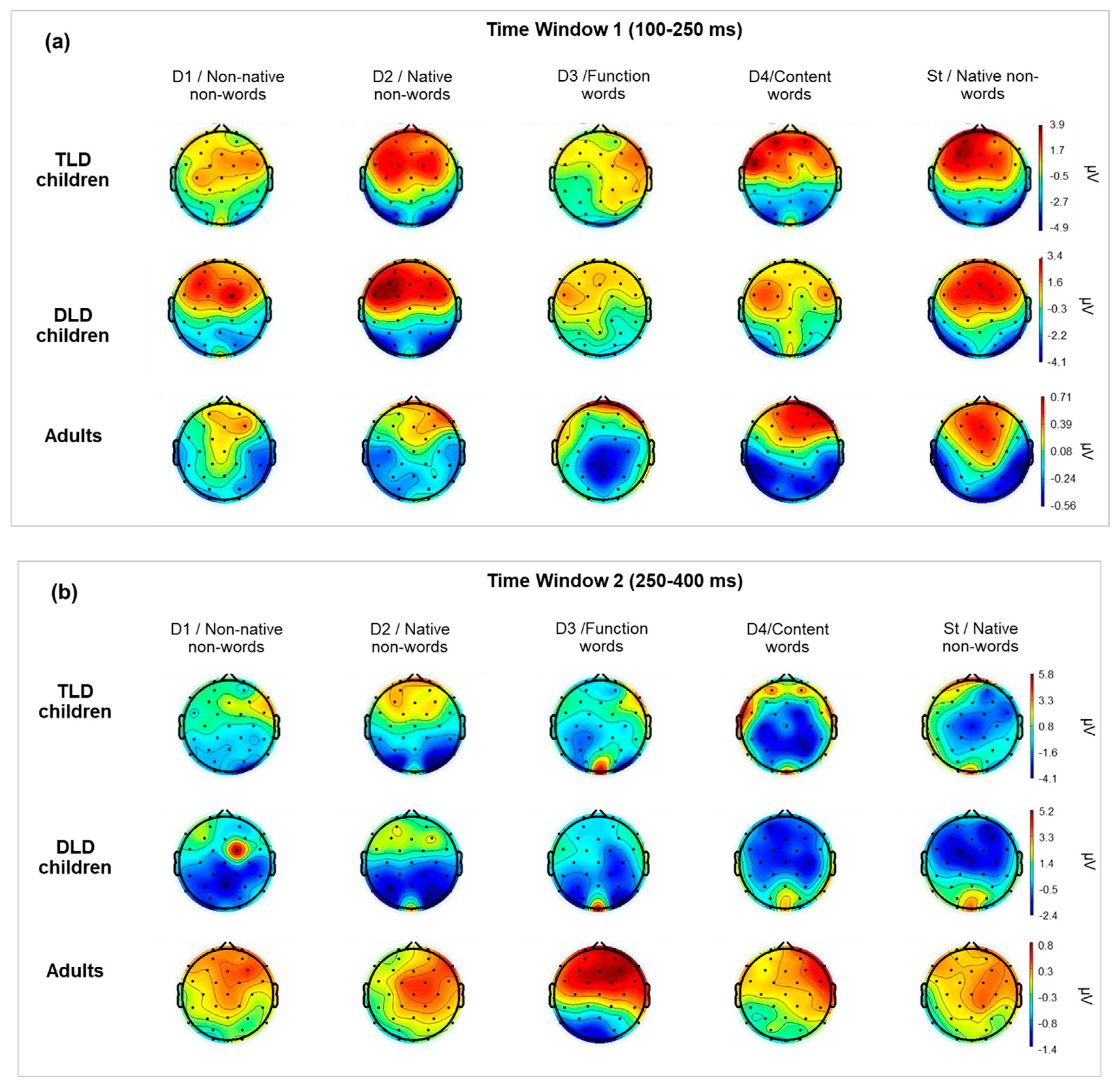 Brainsci 14 00042 g003
