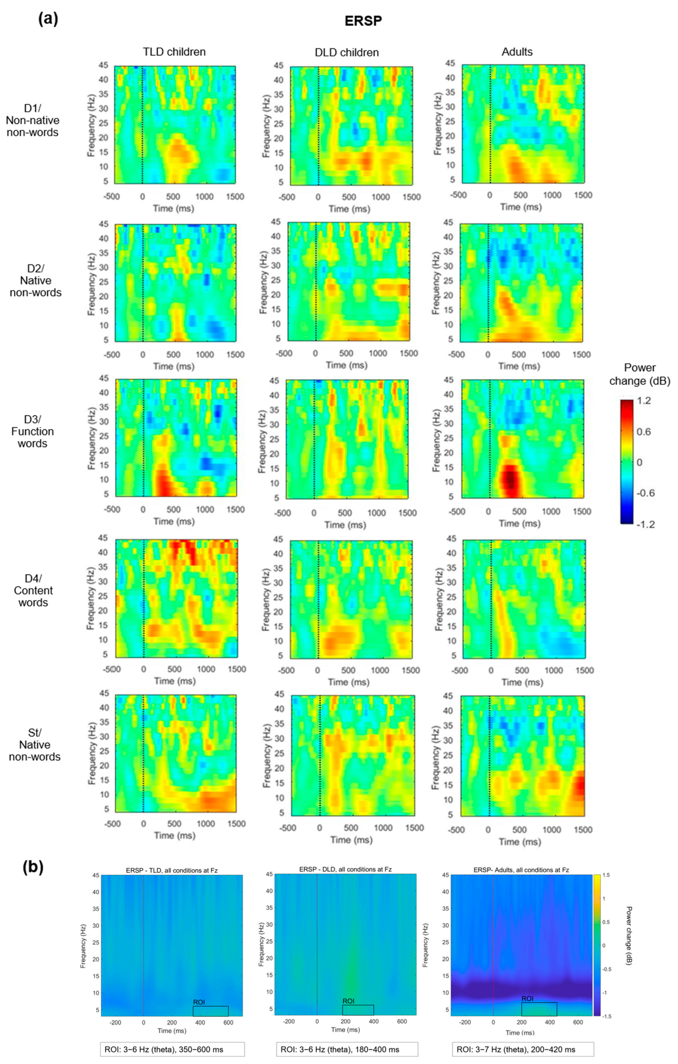 Brainsci 14 00042 g005