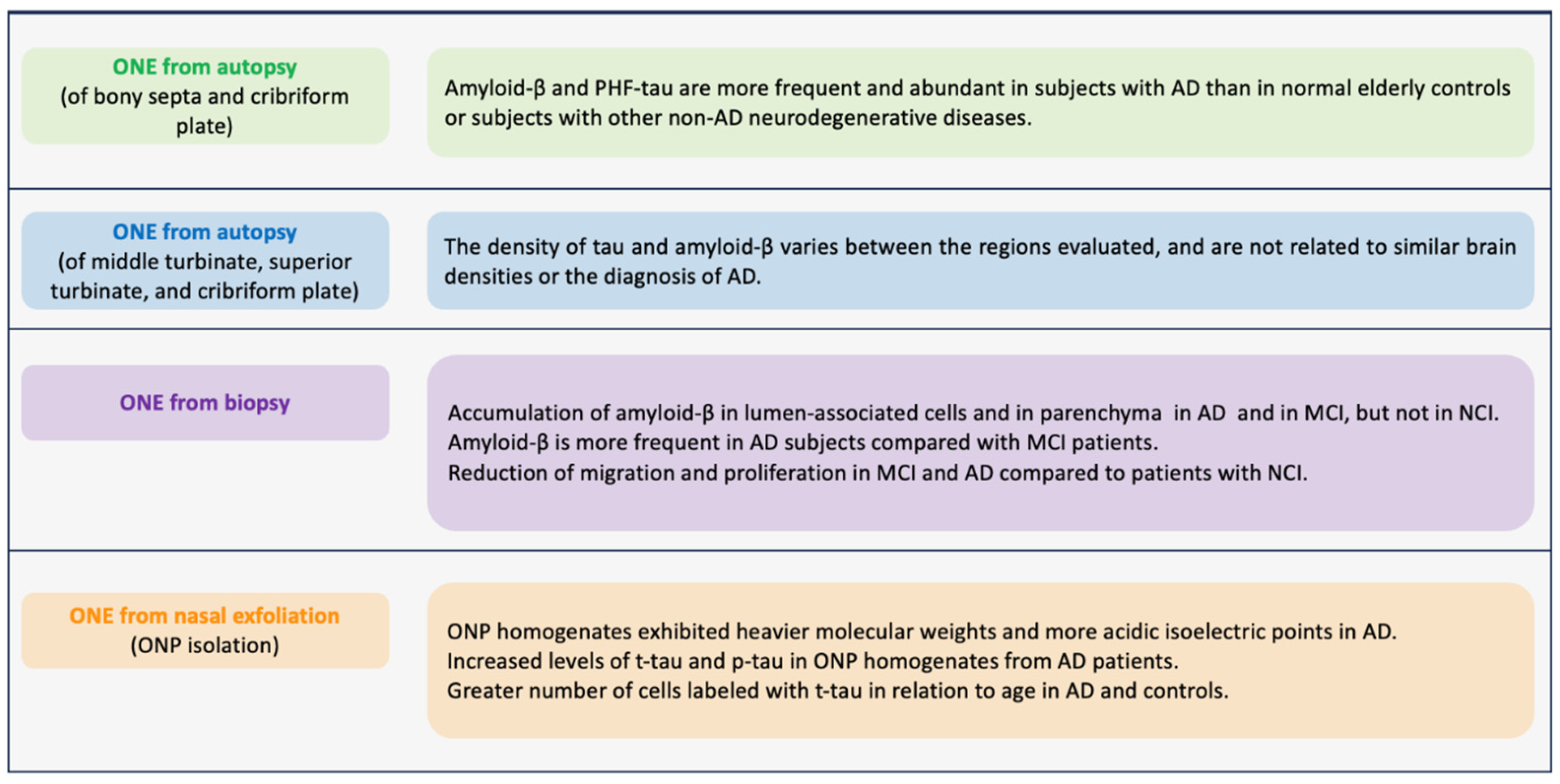 Brainsci 14 00046 g003