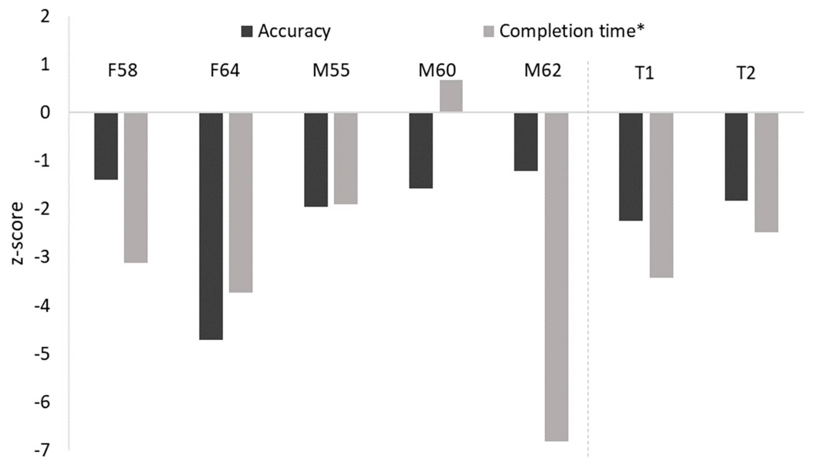 Brainsci 14 00049 g002