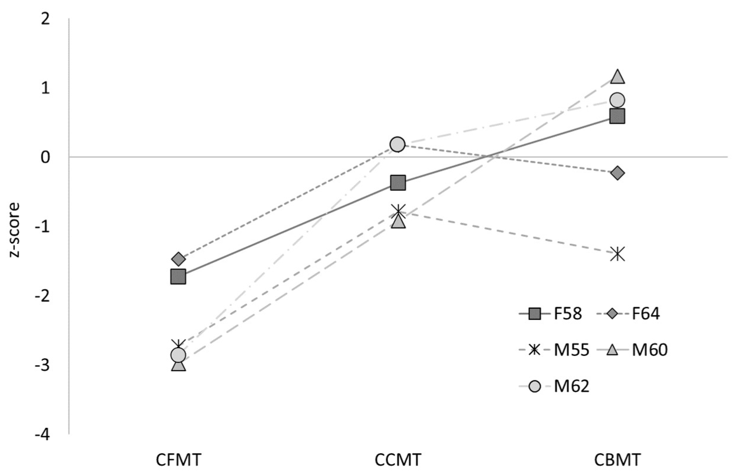 Brainsci 14 00049 g003