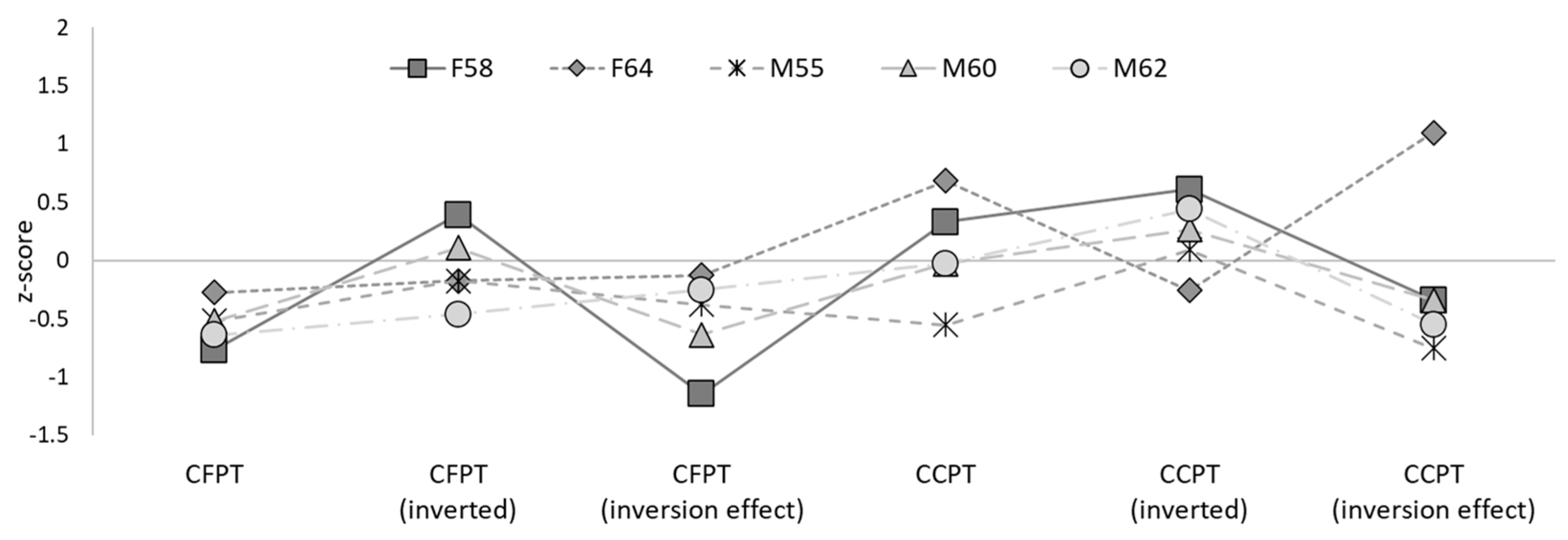 Brainsci 14 00049 g004