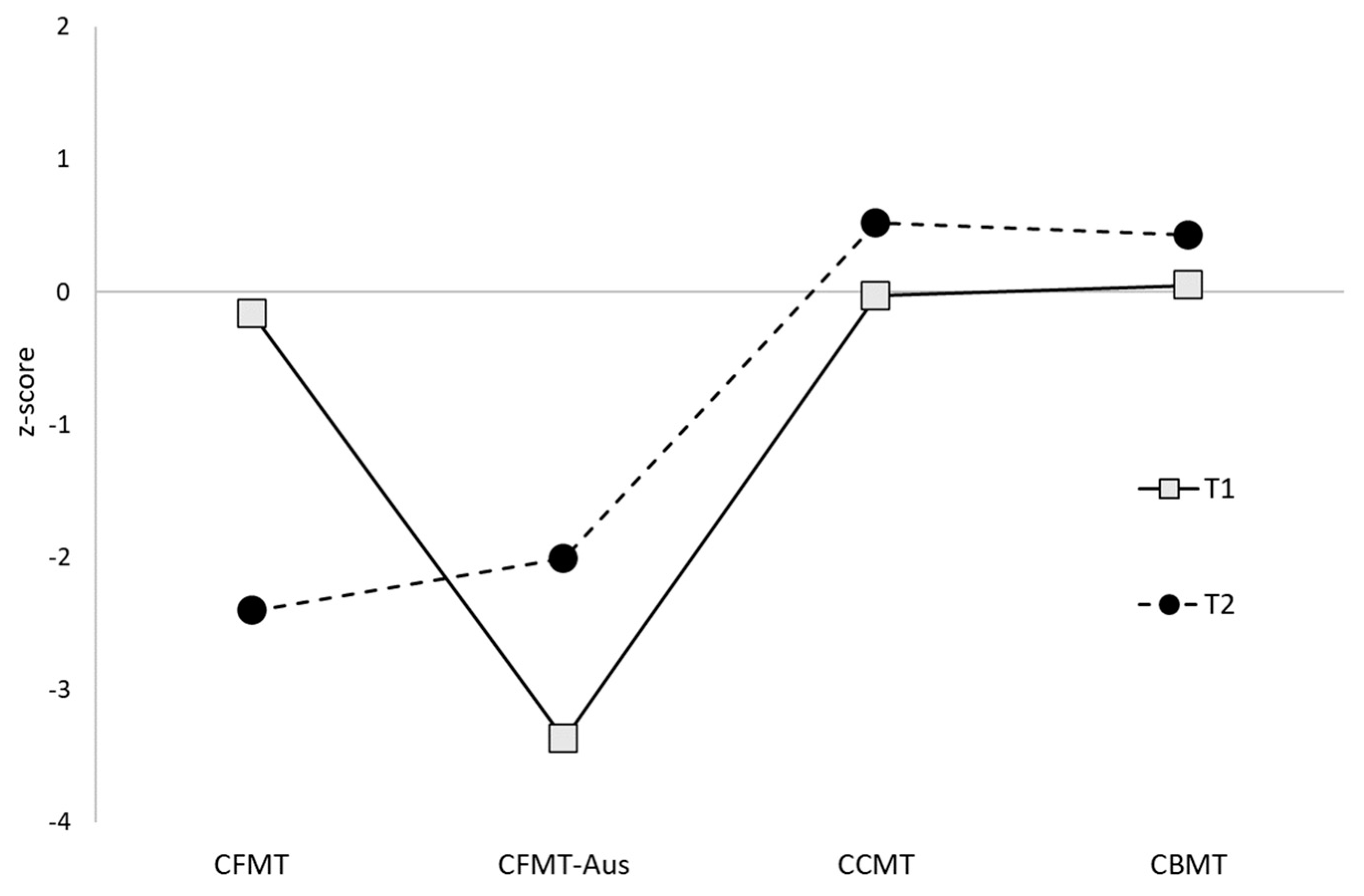 Brainsci 14 00049 g005