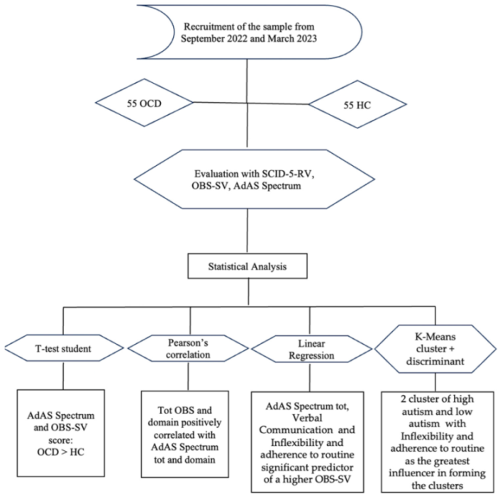Brainsci 14 00064 i001