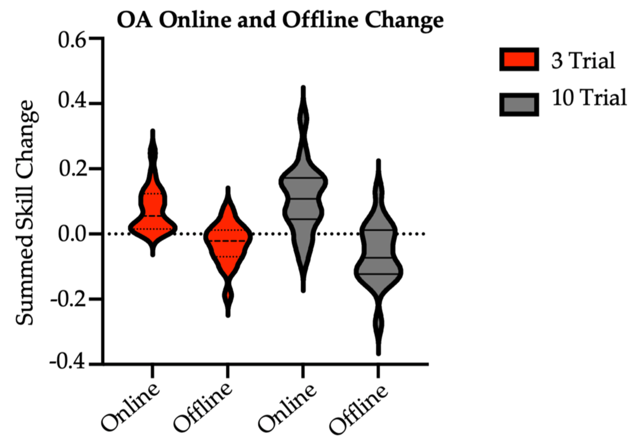Brainsci 14 00065 g003
